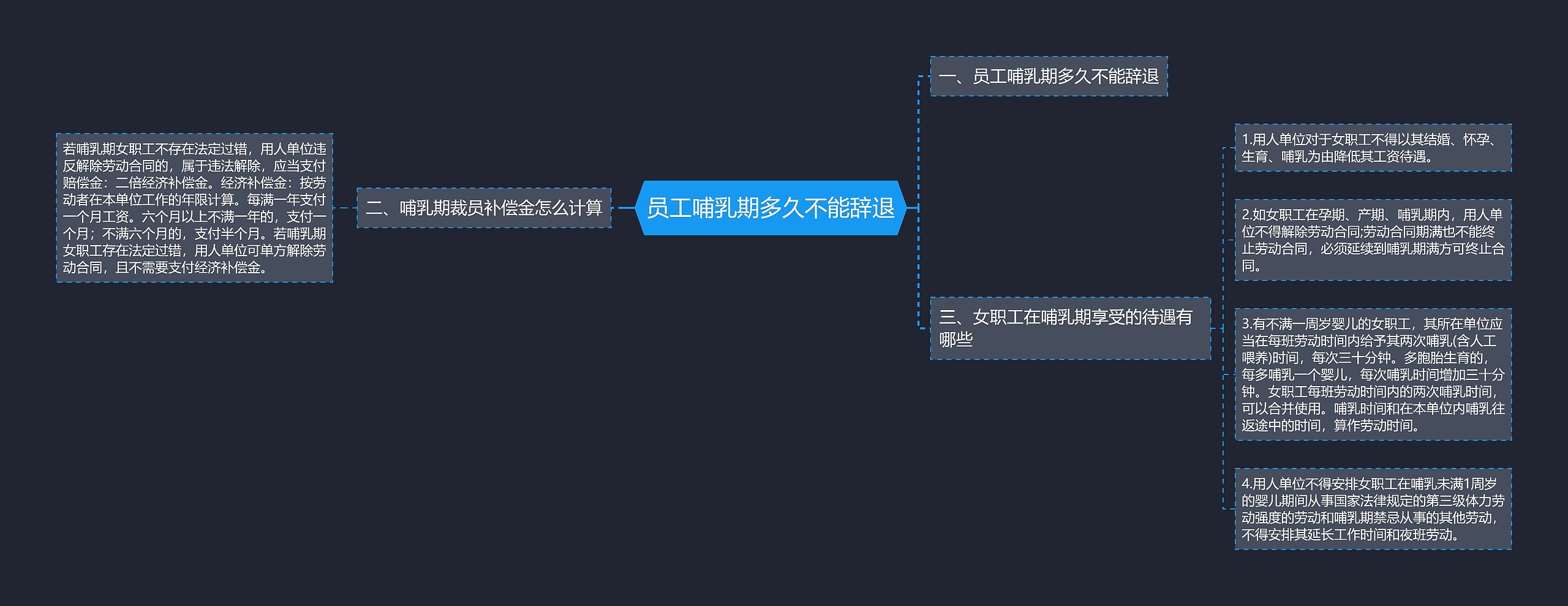 员工哺乳期多久不能辞退思维导图