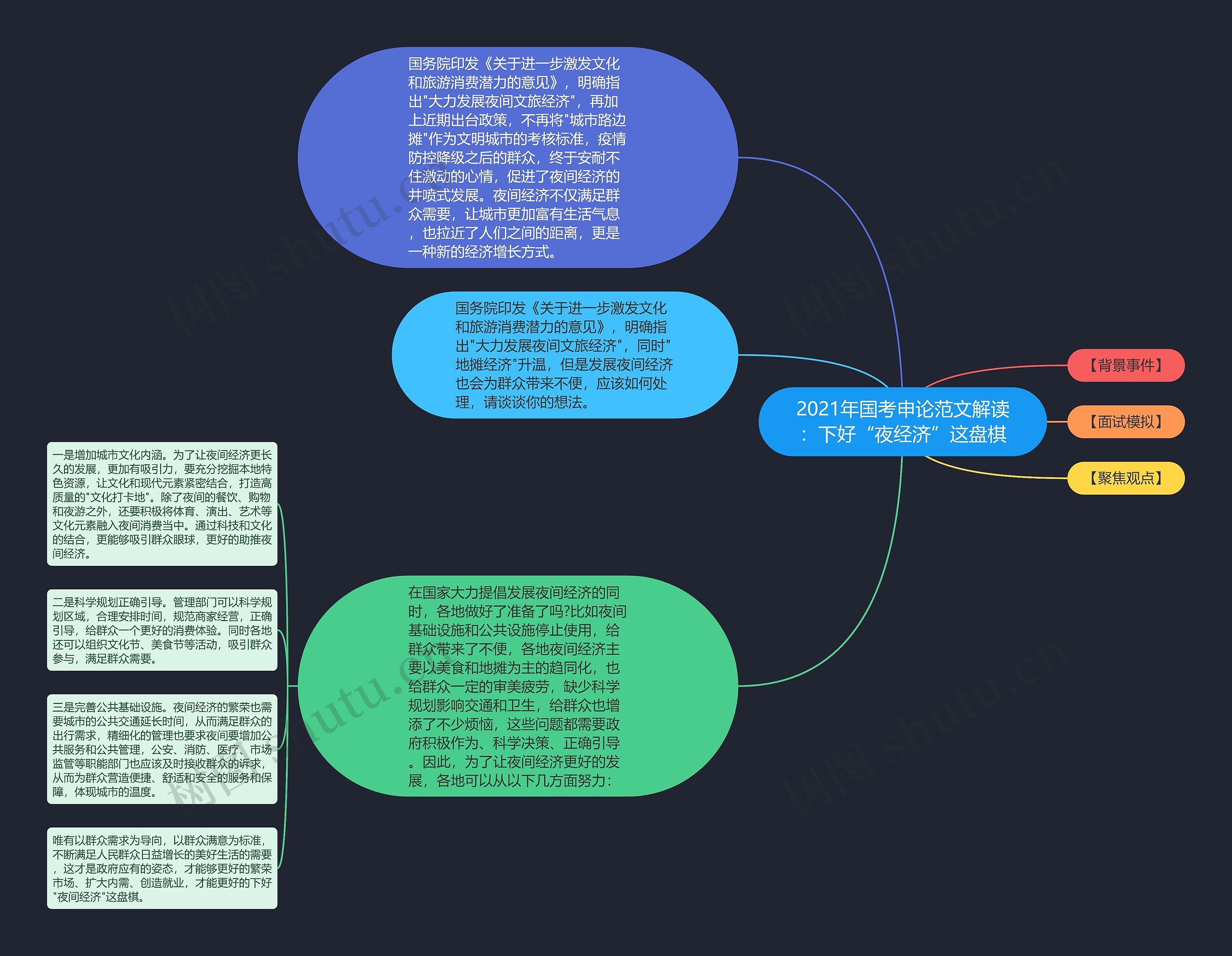 2021年国考申论范文解读:下好“夜经济”这盘棋 2021年国考申论范文解读:下好“夜经济”这盘棋