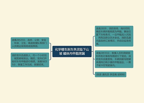 化学槽车刹车失灵坠下山坡 罐体内甲酯泄漏