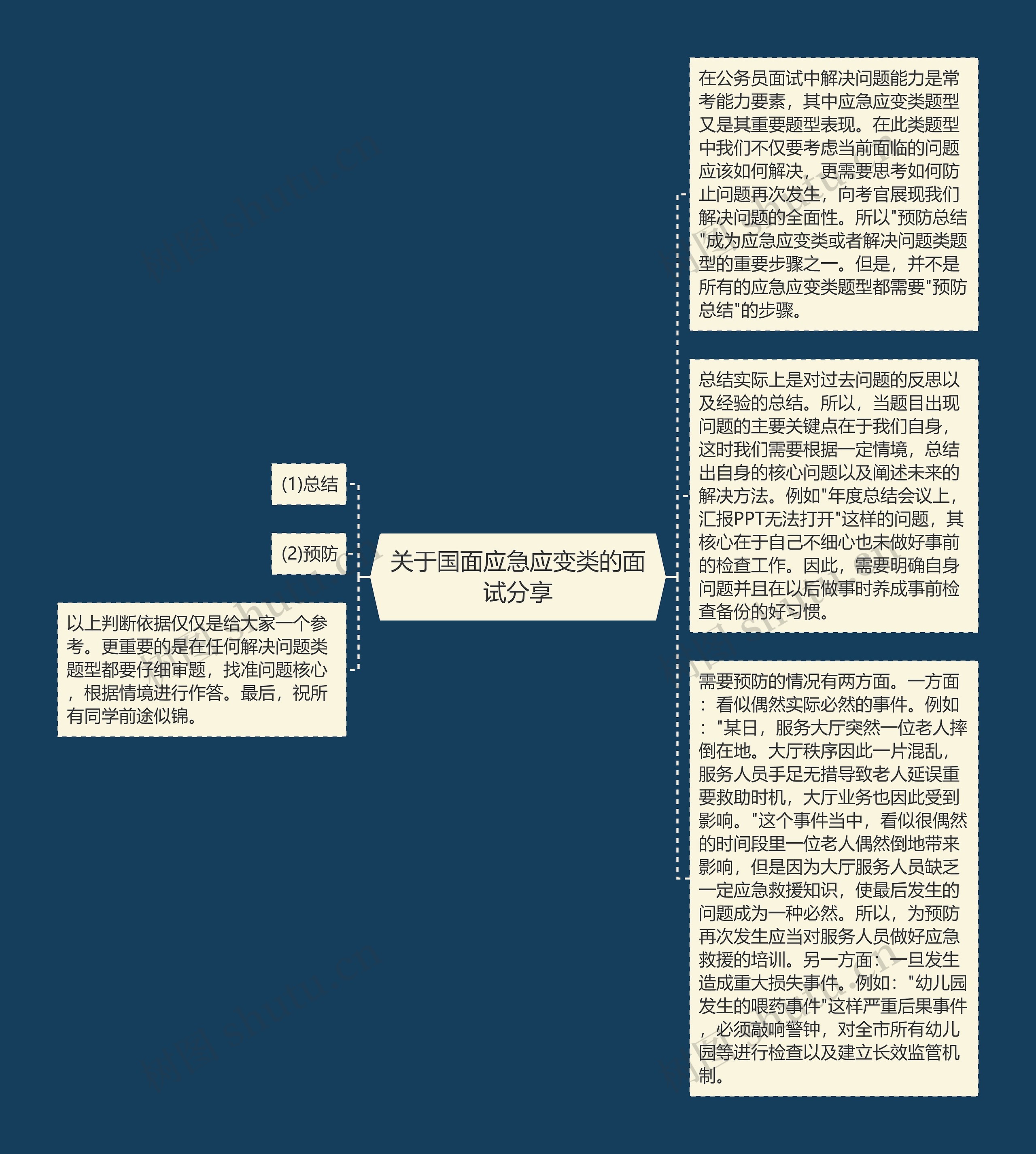 关于国面应急应变类的面试分享思维导图