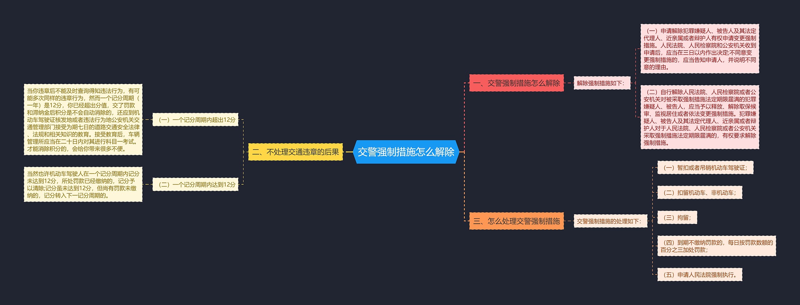 交警强制措施怎么解除思维导图