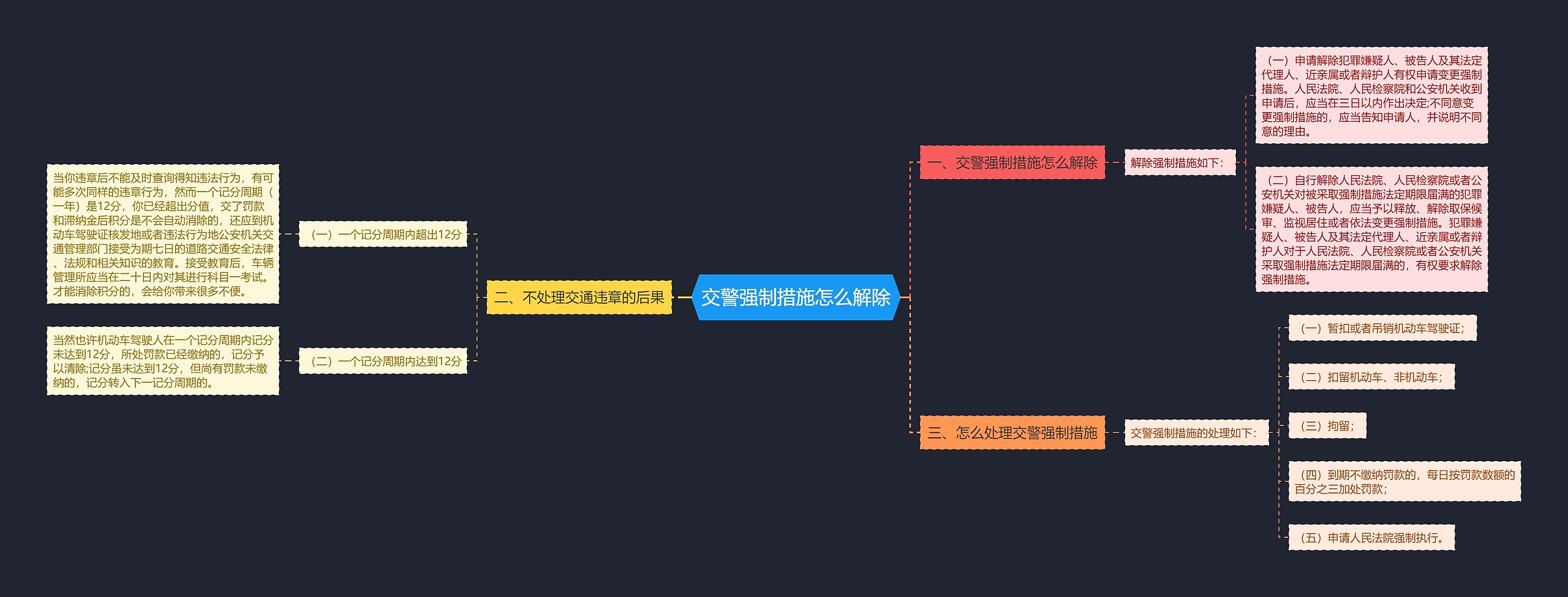 交警强制措施怎么解除思维导图高清图 交警强制措施怎么解除思维导图