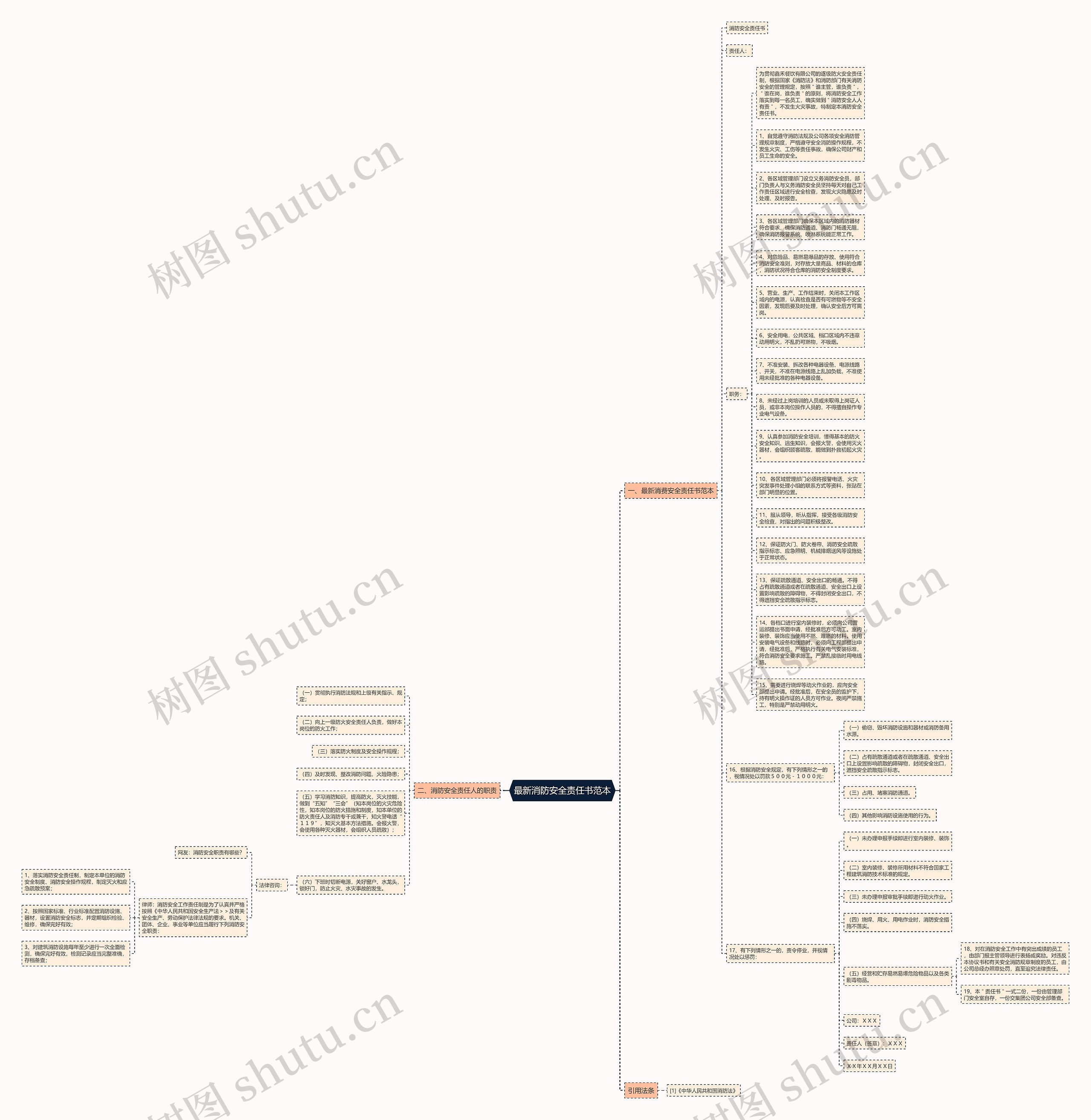 最新消防安全责任书范本思维导图