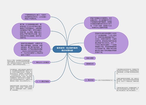 备考指导：热点事件备考观点有理有据