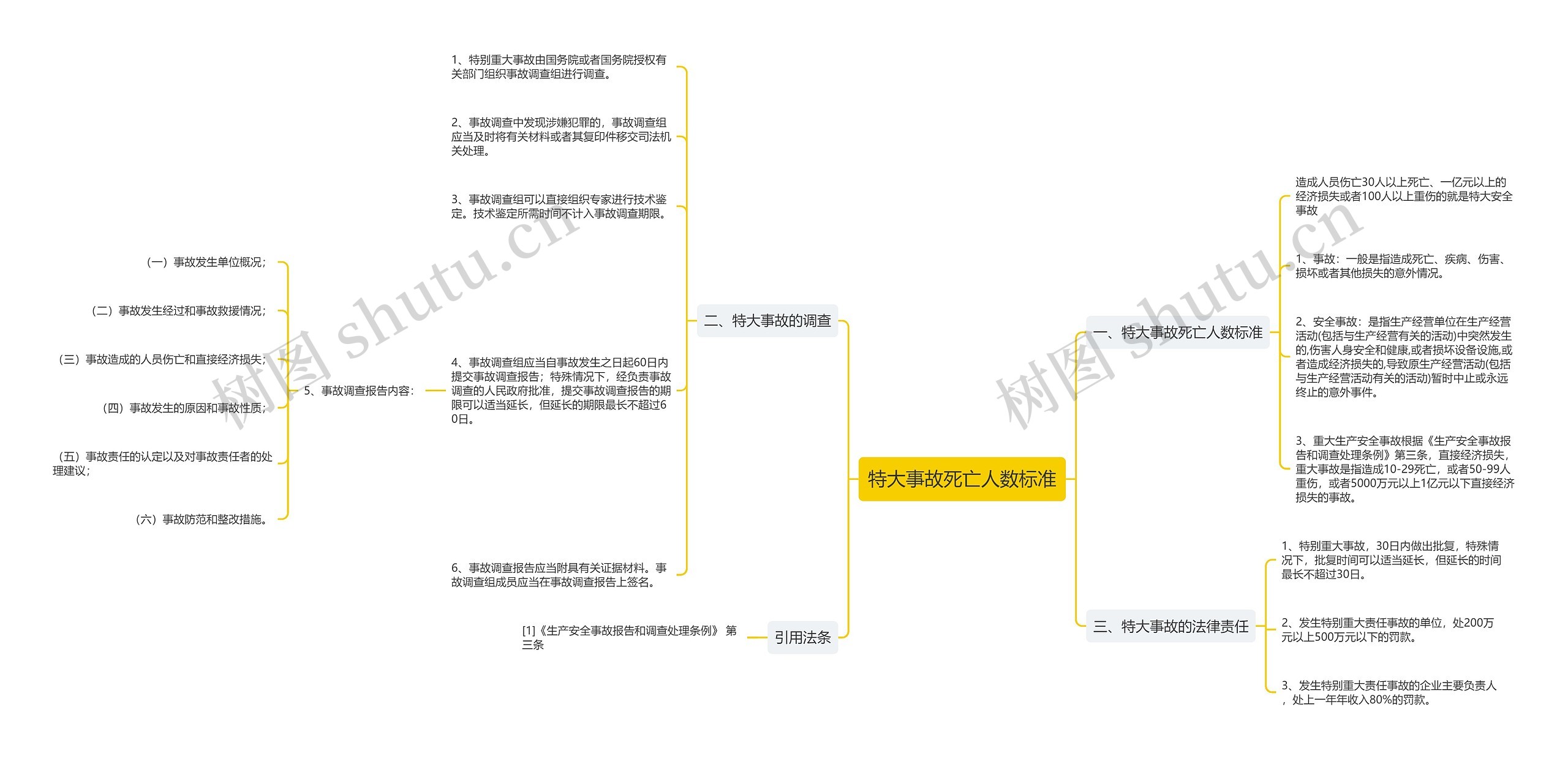 特大事故死亡人数标准 特大事故死亡人数标准