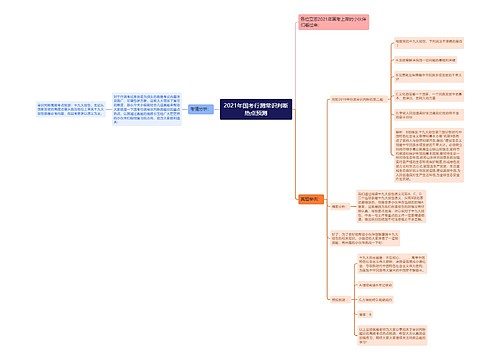 2021年国考行测常识判断热点预测