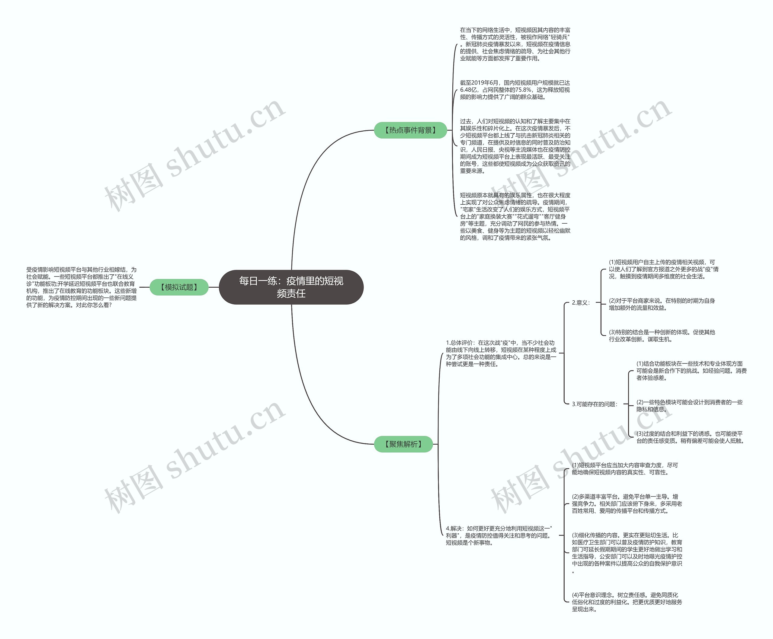 每日一练：疫情里的短视频责任思维导图
