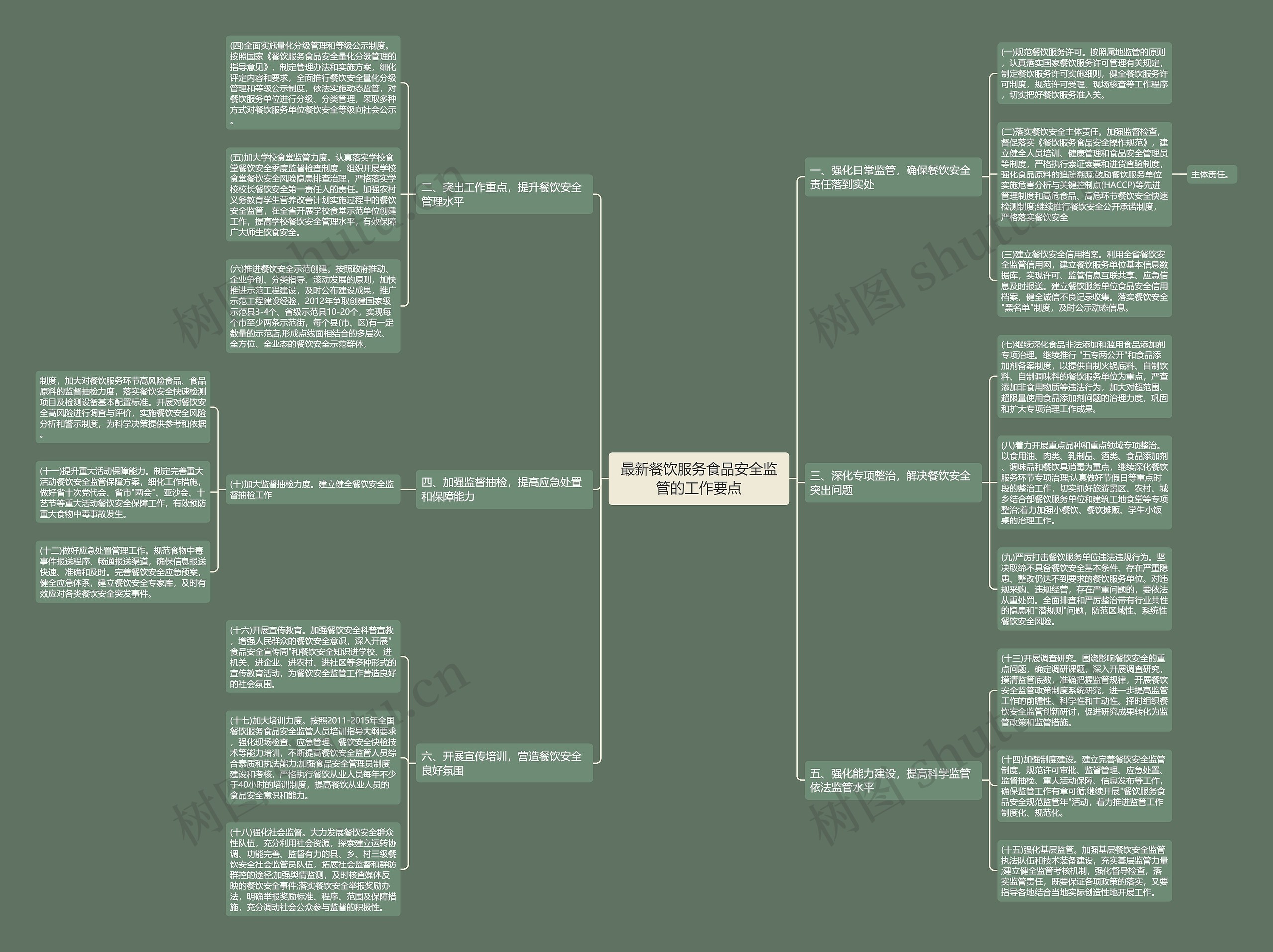 最新餐饮服务食品安全监管的工作要点 最新餐饮服务食品安全监管的工作要点
