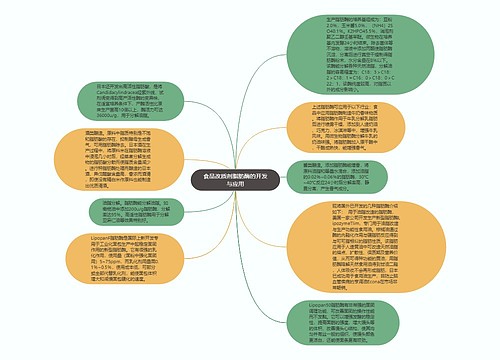 食品改质剂脂肪酶的开发与应用