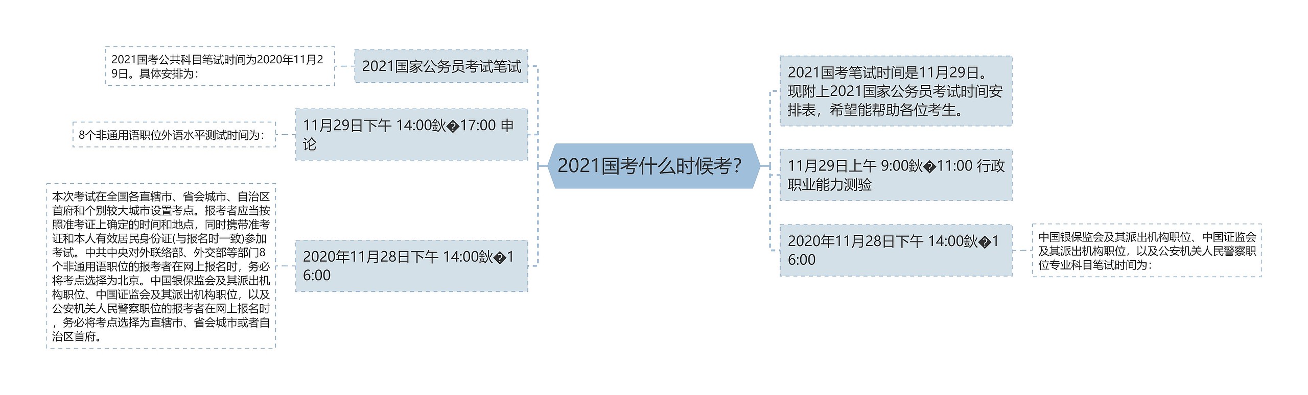 2021国考什么时候考？