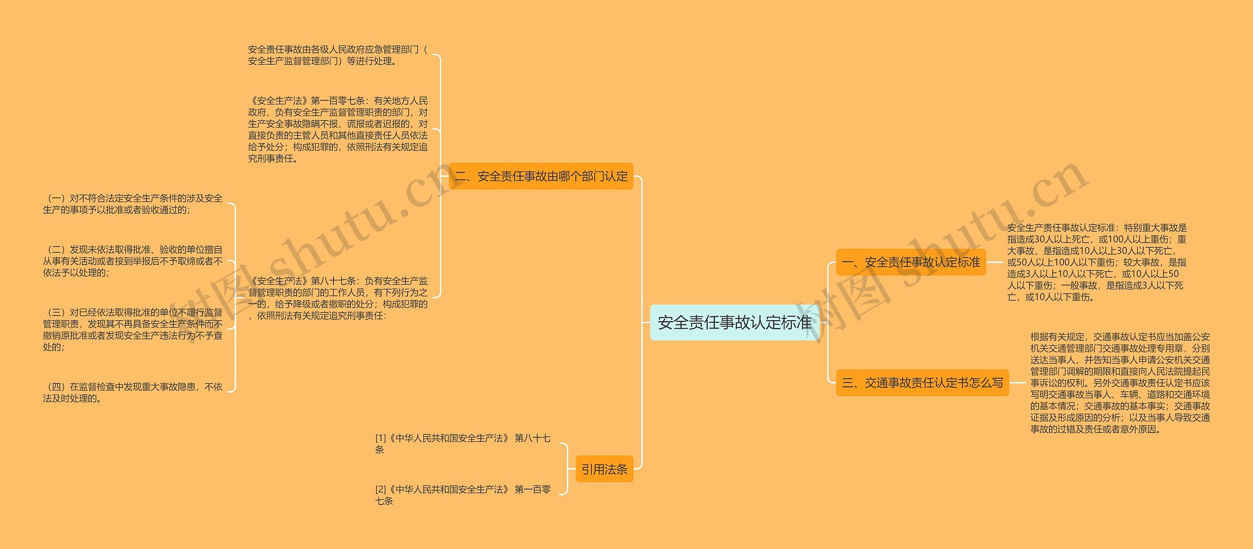 安全责任事故认定标准