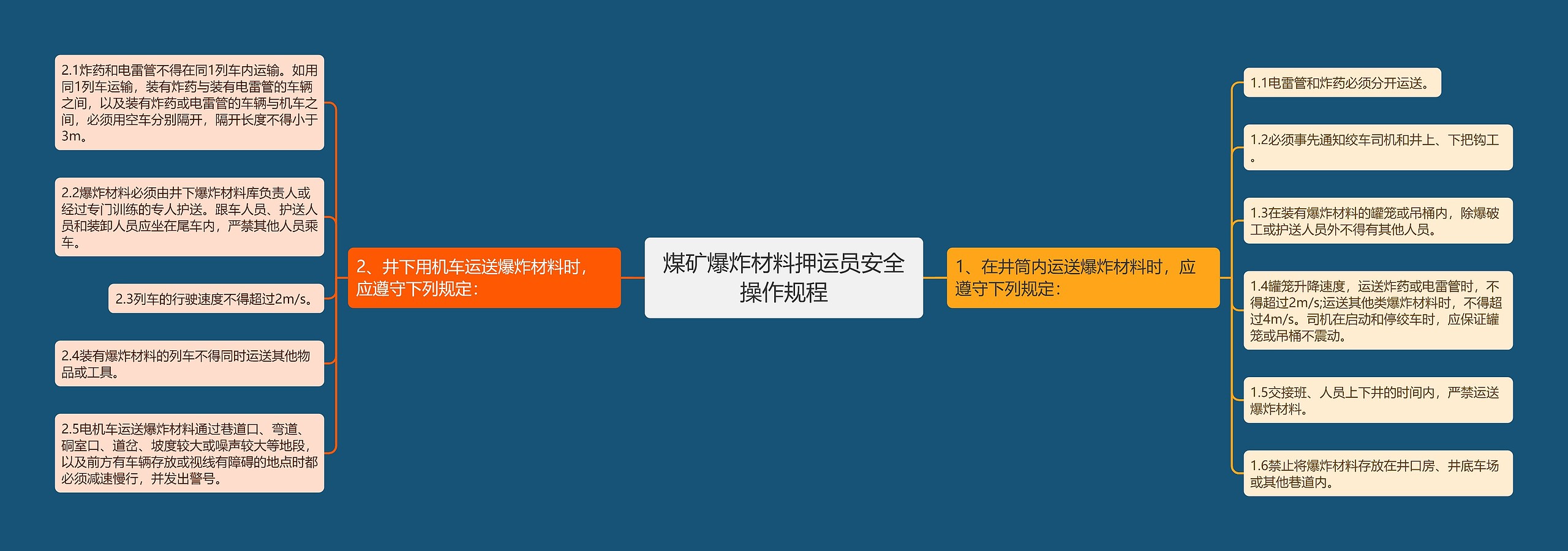 煤矿爆炸材料押运员安全操作规程