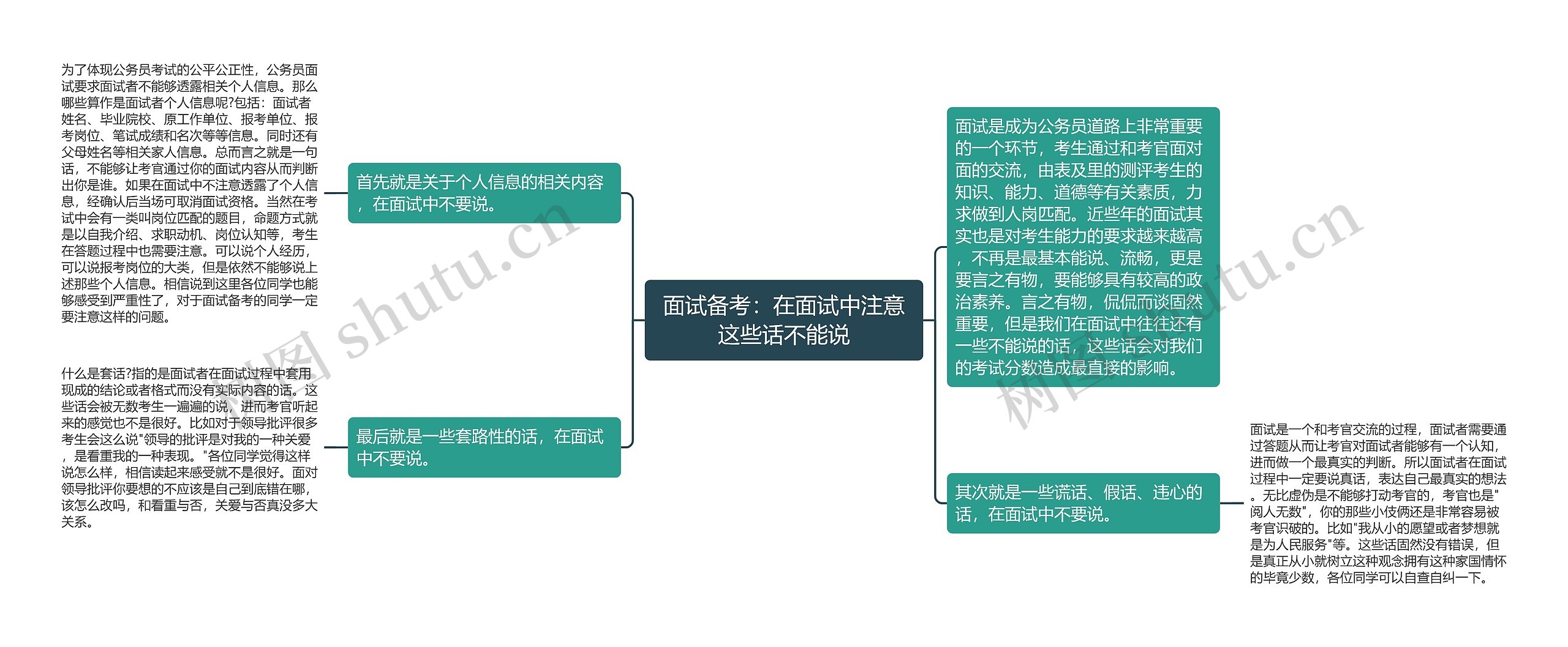 面试备考：在面试中注意这些话不能说