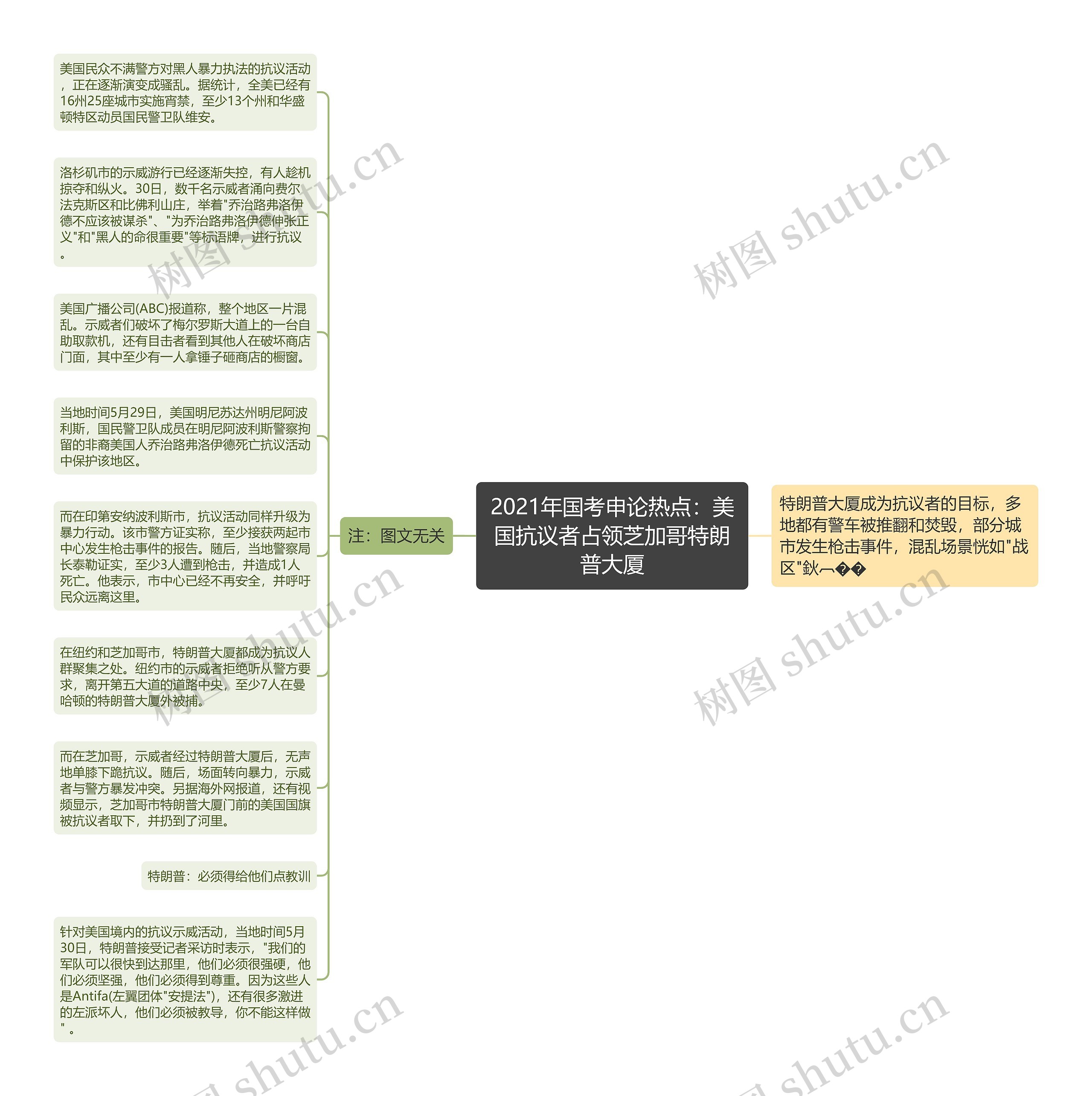 2021年国考申论热点：美国抗议者占领芝加哥特朗普大厦