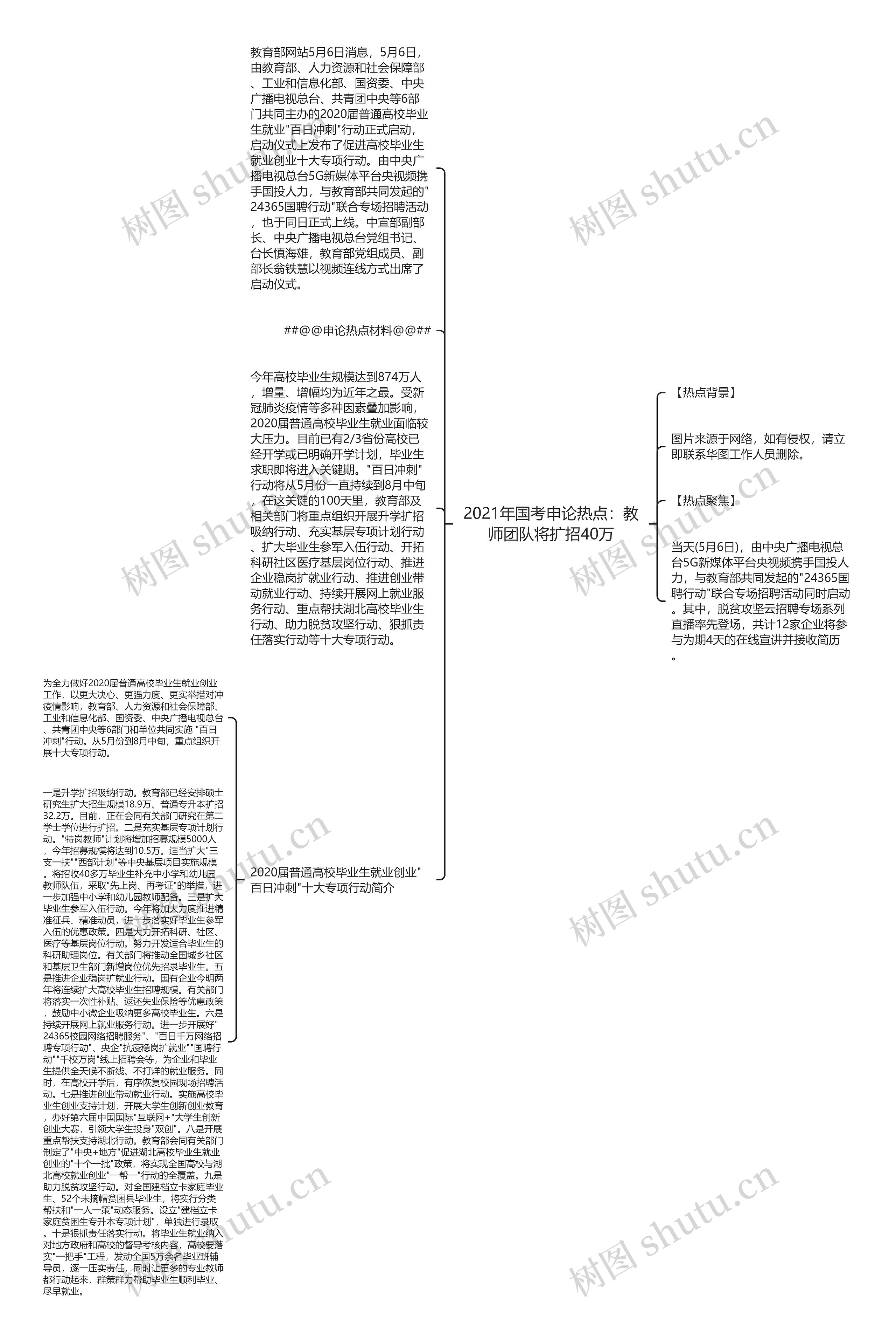 2021年国考申论热点：教师团队将扩招40万思维导图