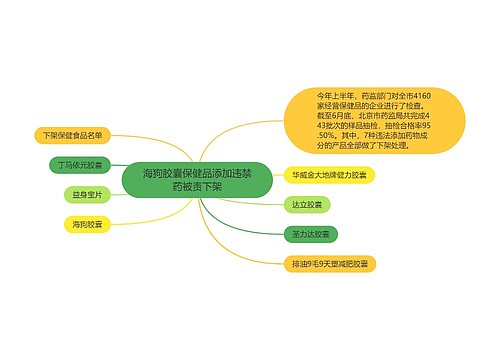 海狗胶囊保健品添加违禁药被责下架