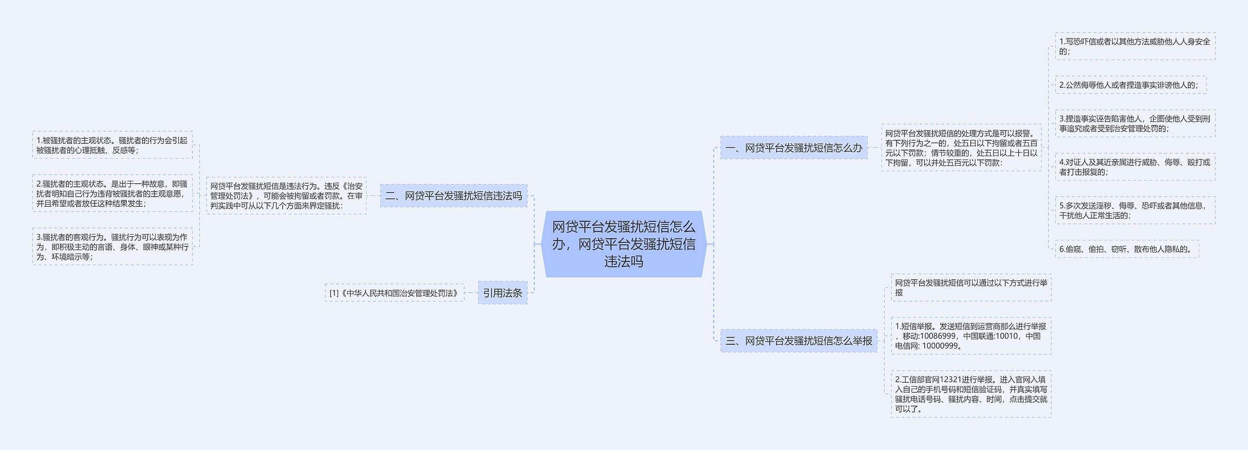 网贷平台发骚扰短信怎么办，网贷平台发骚扰短信违法吗