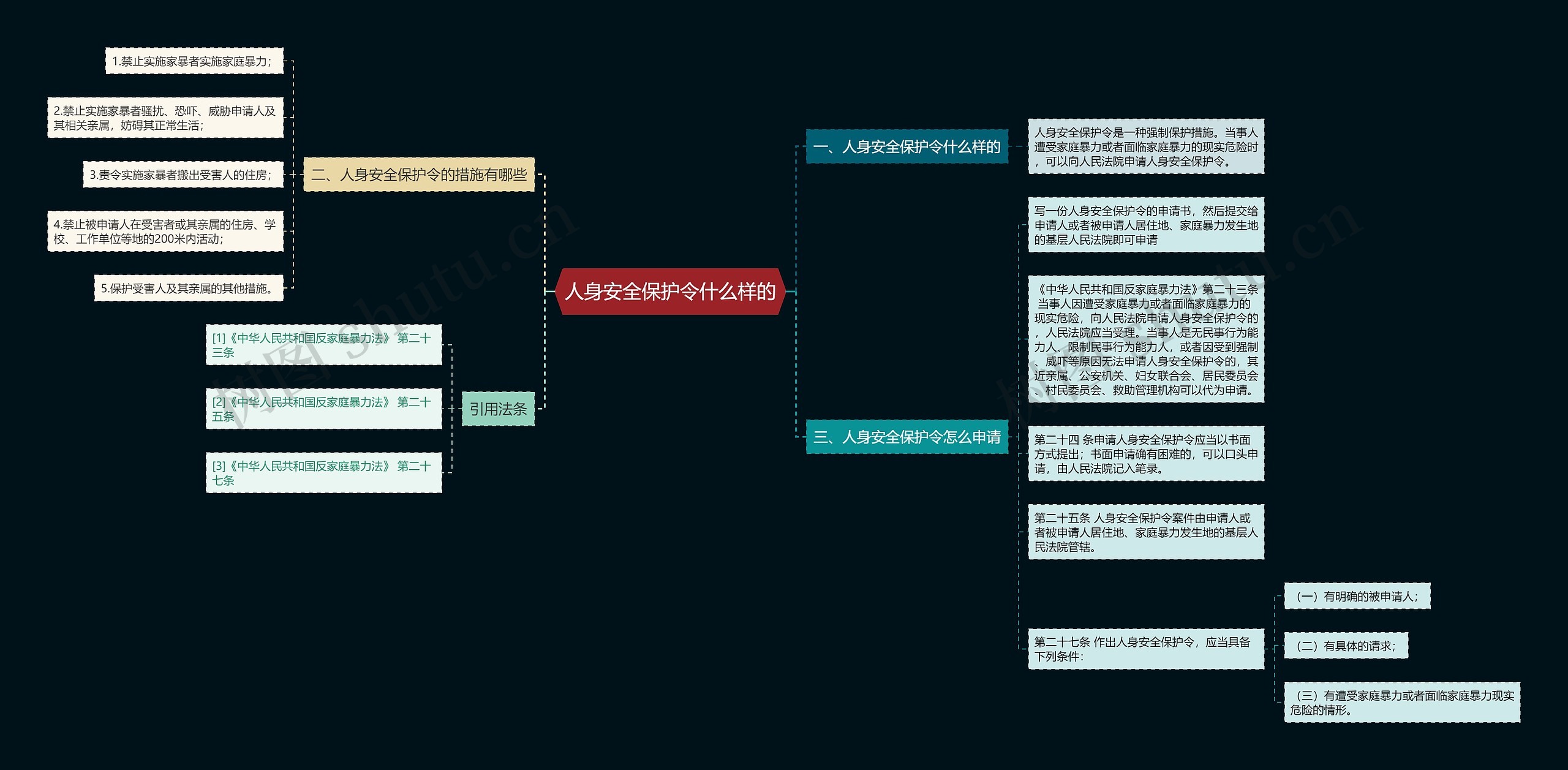 人身安全保护令什么样的