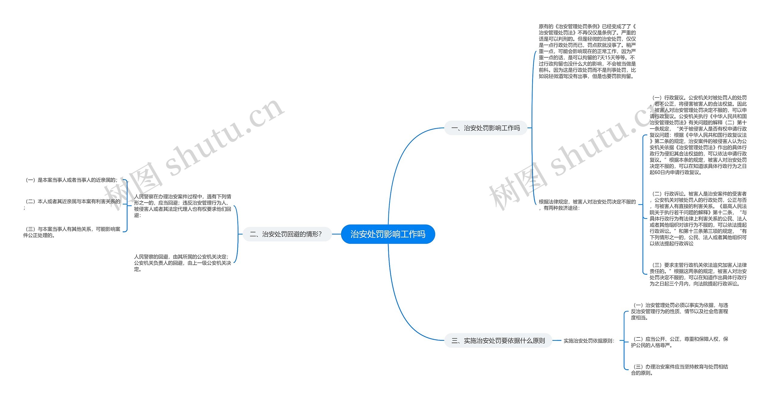 治安处罚影响工作吗思维导图