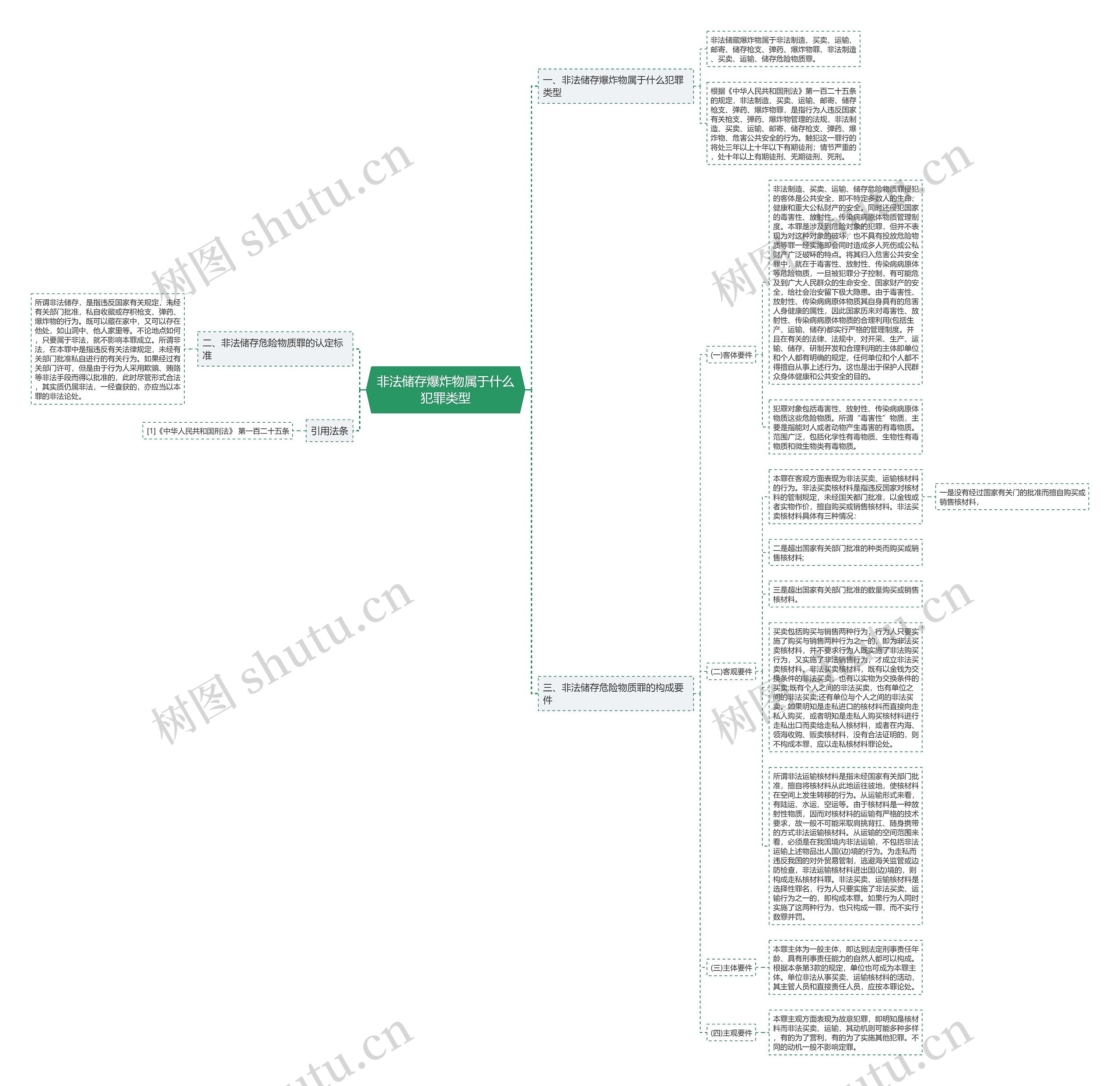 非法储存爆炸物属于什么犯罪类型