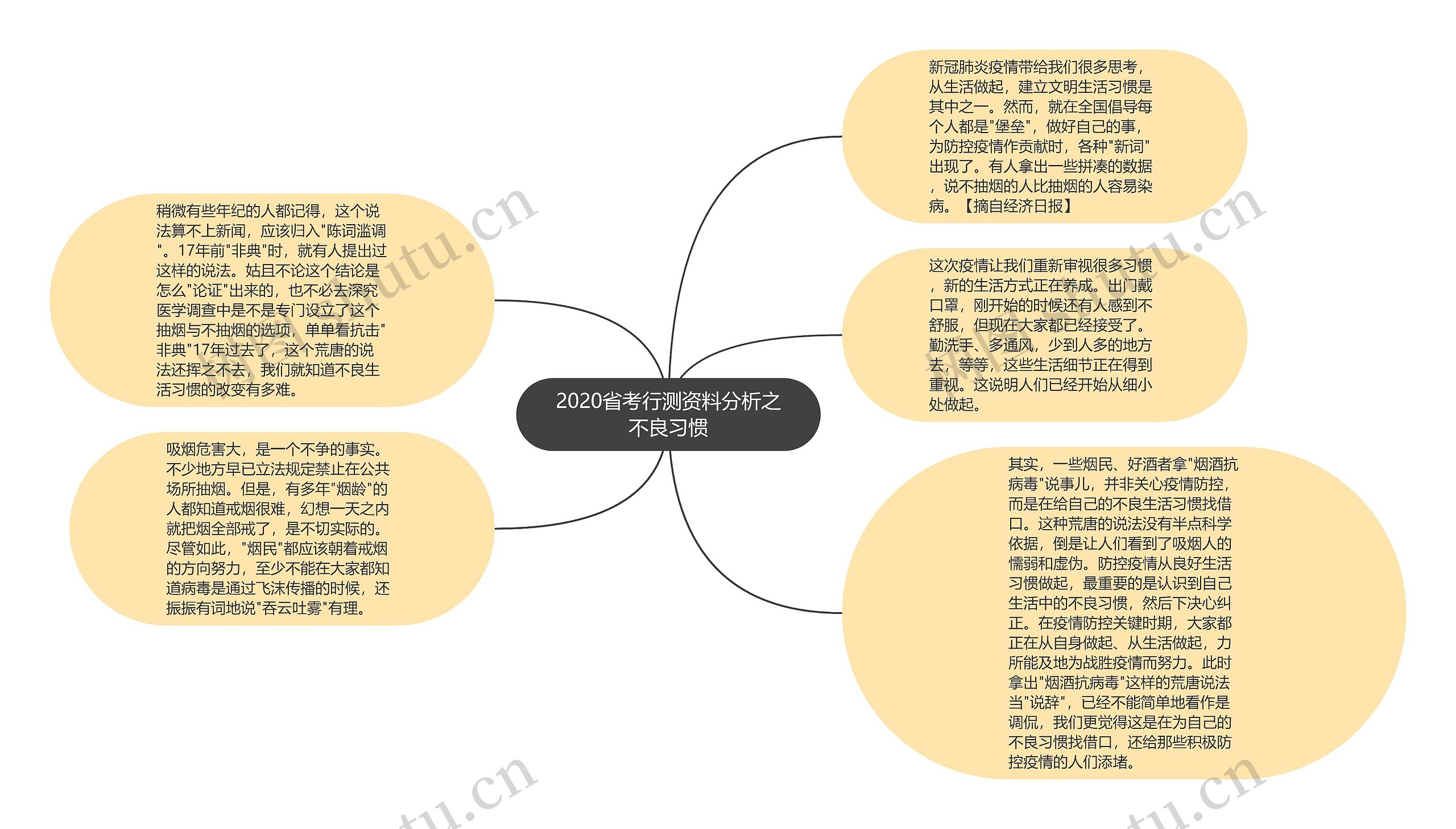 2020省考行测资料分析之不良习惯思维导图