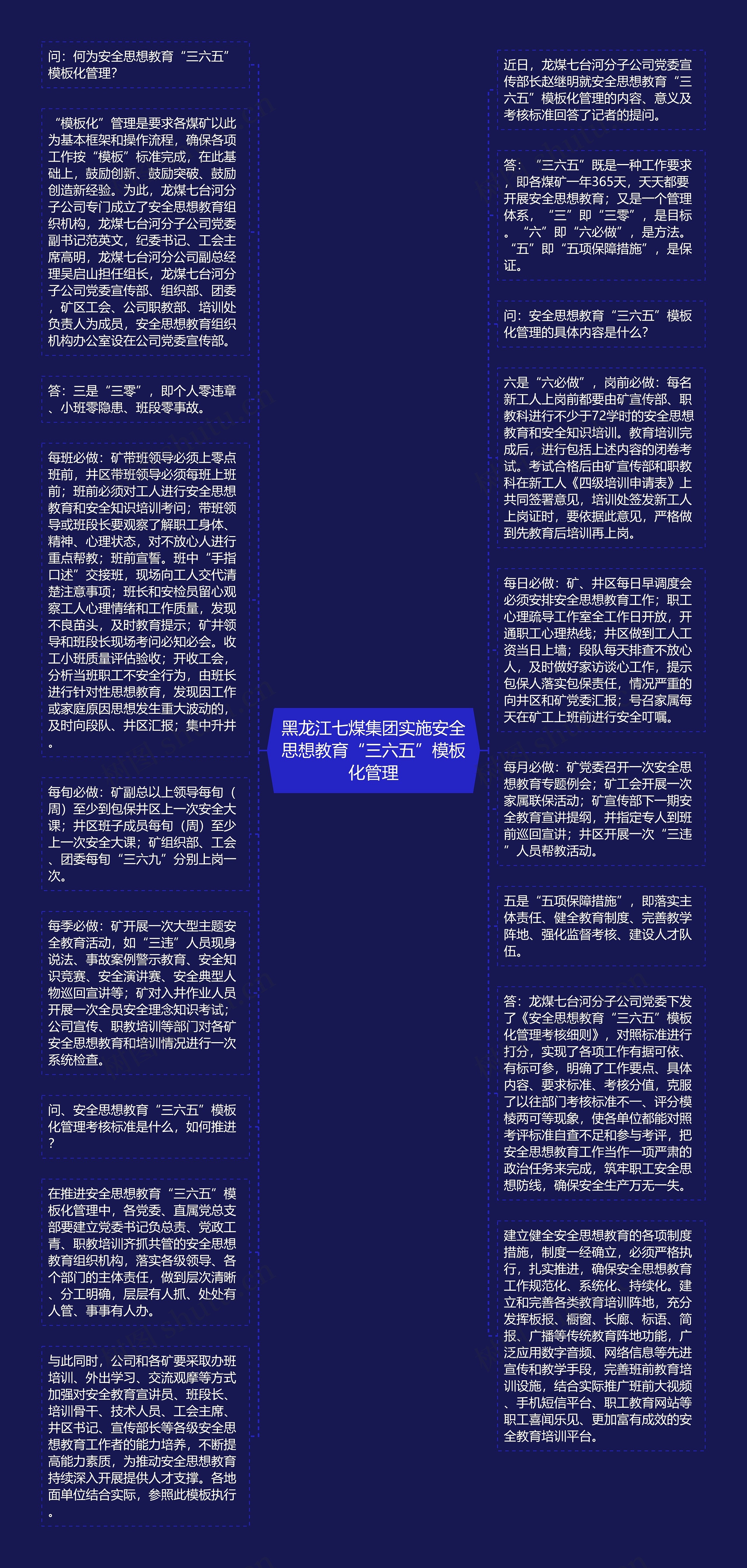 黑龙江七煤集团实施安全思想教育“三六五”化管理思维导图