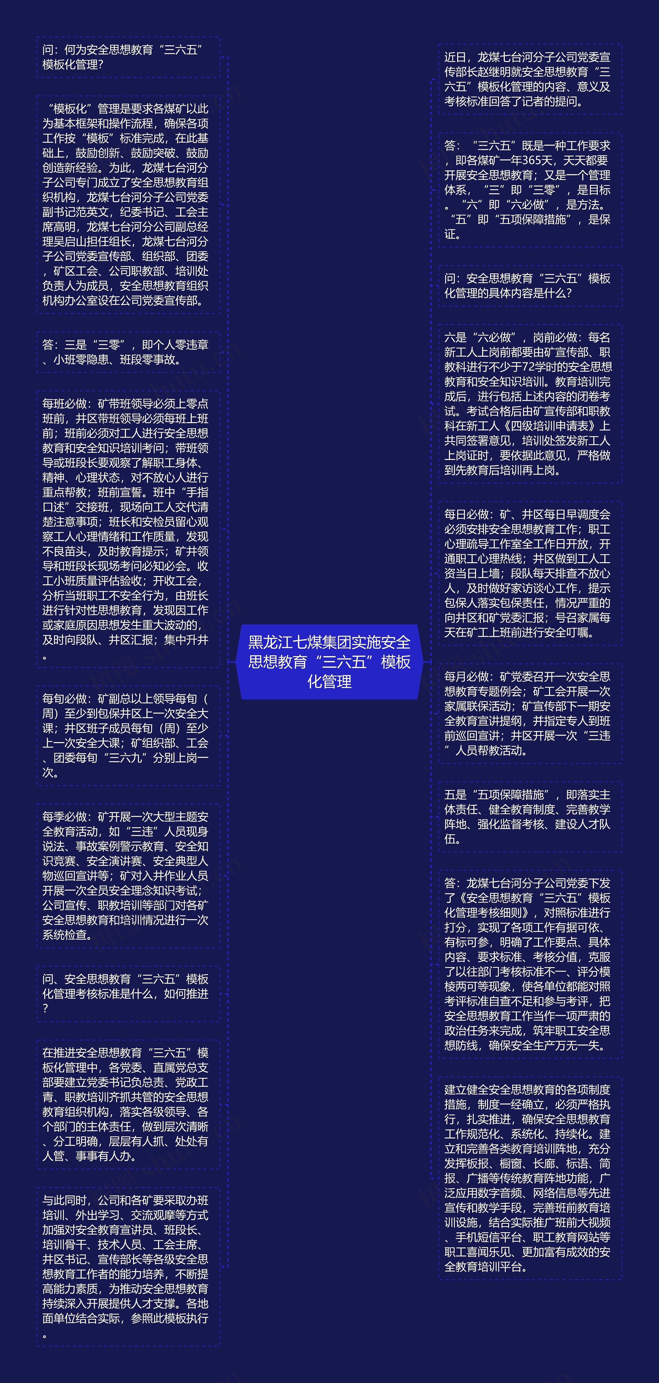 黑龙江七煤集团实施安全思想教育“三六五”模板化管理