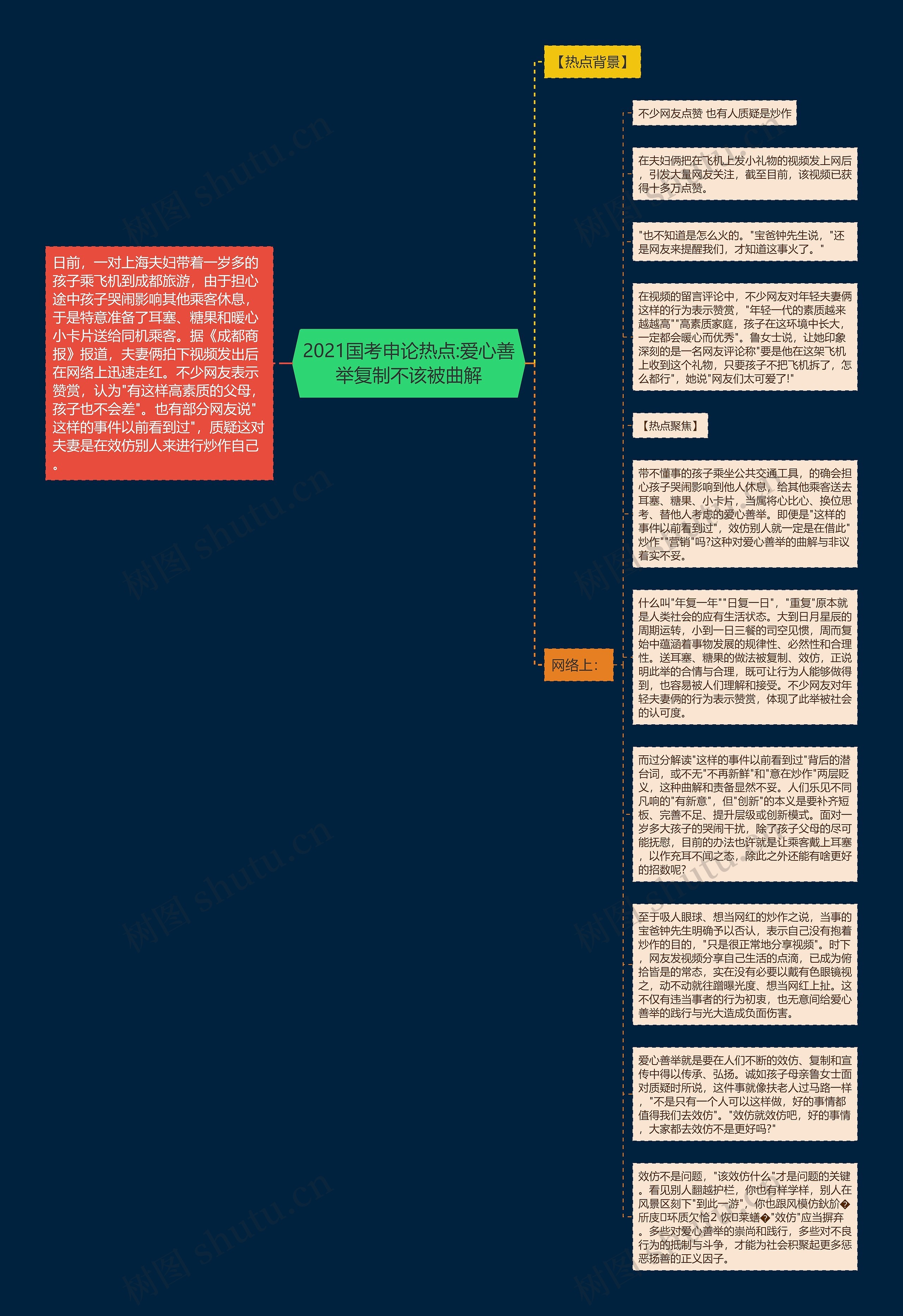 2021国考申论热点:爱心善举复制不该被曲解思维导图