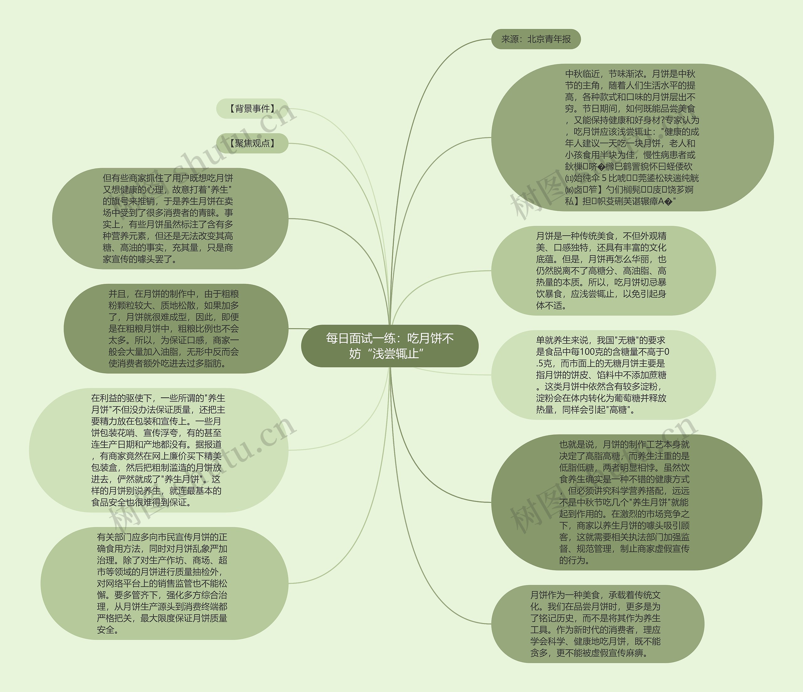 每日面试一练：吃月饼不妨“浅尝辄止”思维导图