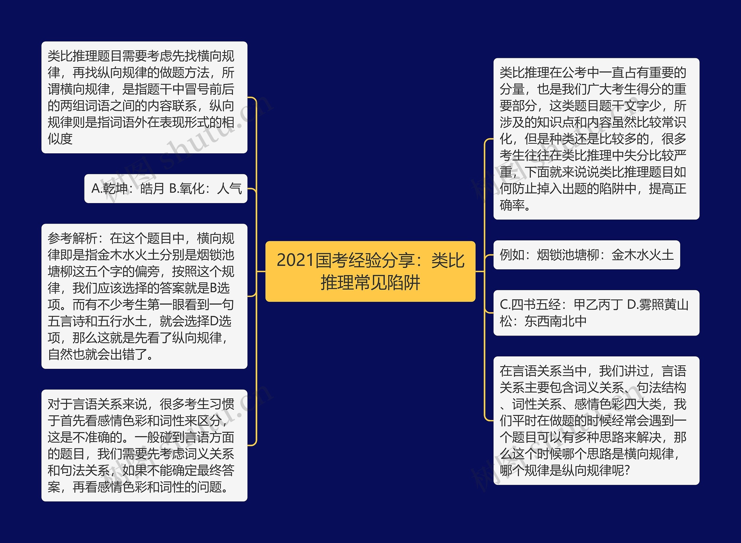 2021国考经验分享：类比推理常见陷阱