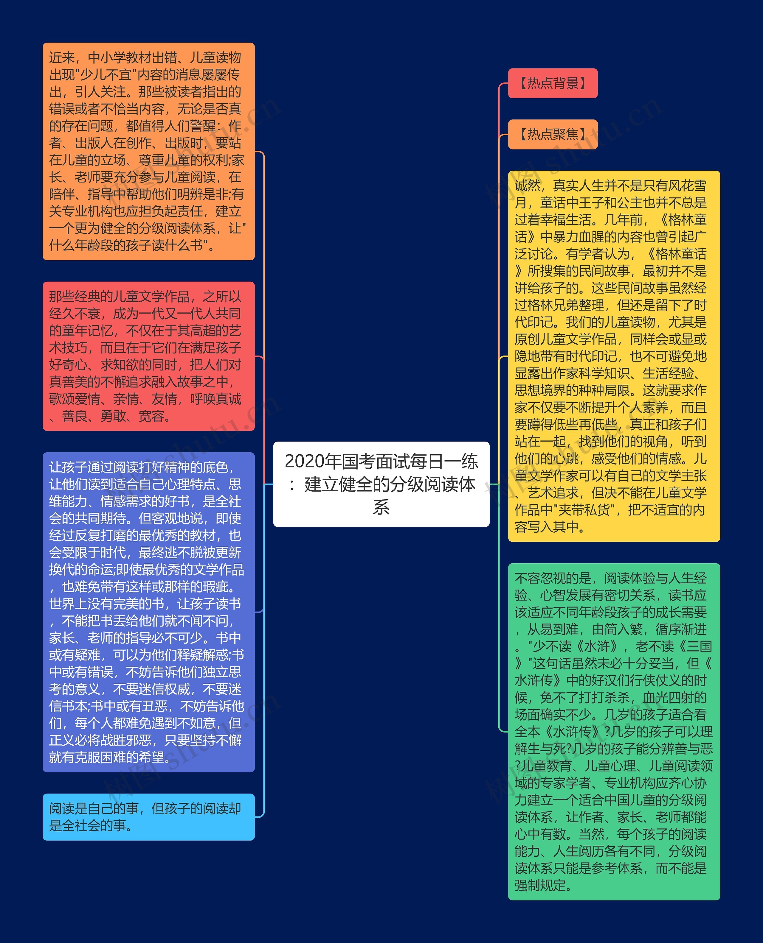 2020年国考面试每日一练：建立健全的分级阅读体系