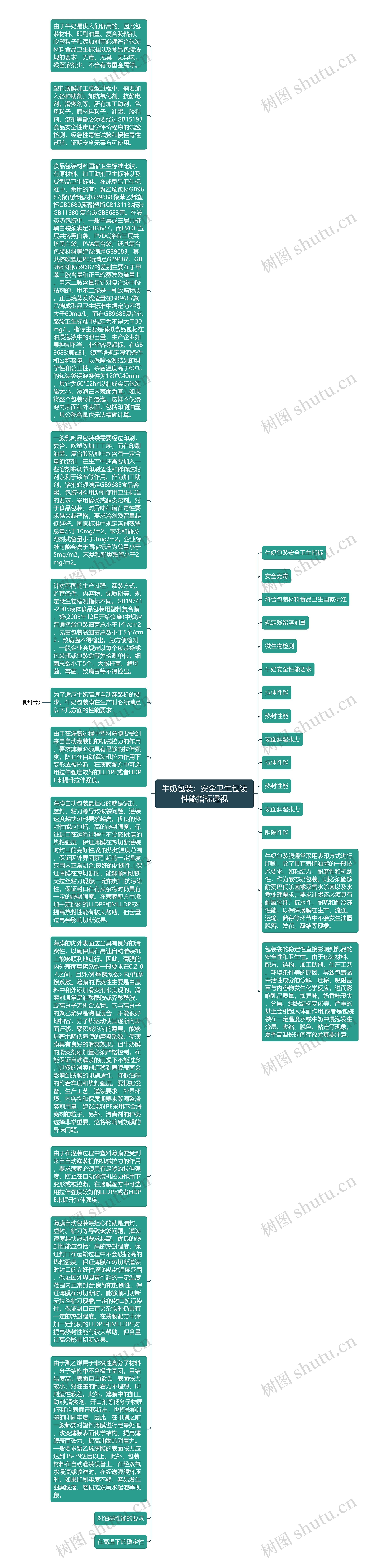 牛奶包装：安全卫生包装性能指标透视