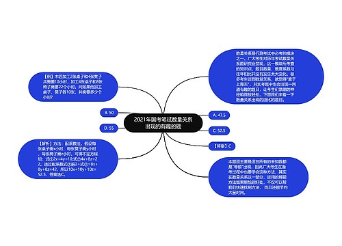 2021年国考笔试数量关系出现的有趣的题