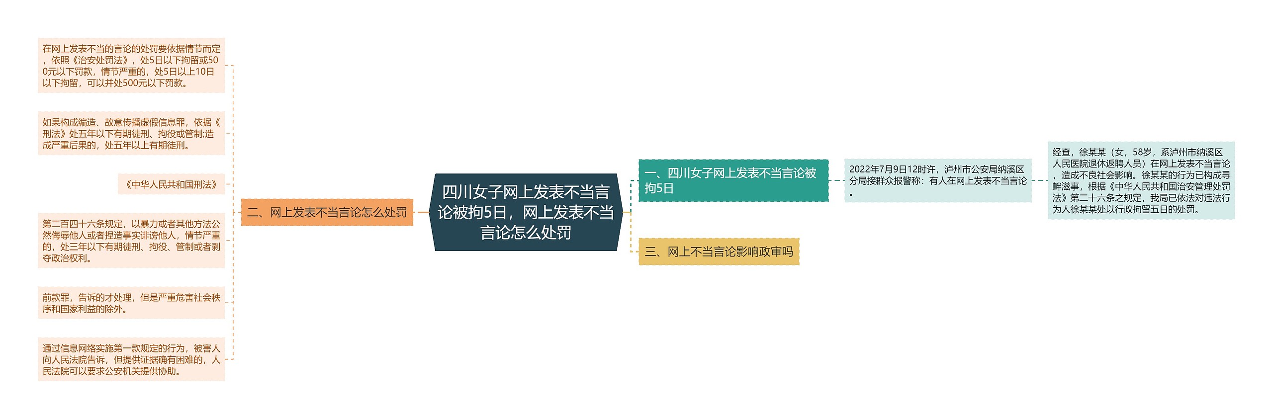 四川女子网上发表不当言论被拘5日，网上发表不当言论怎么处罚