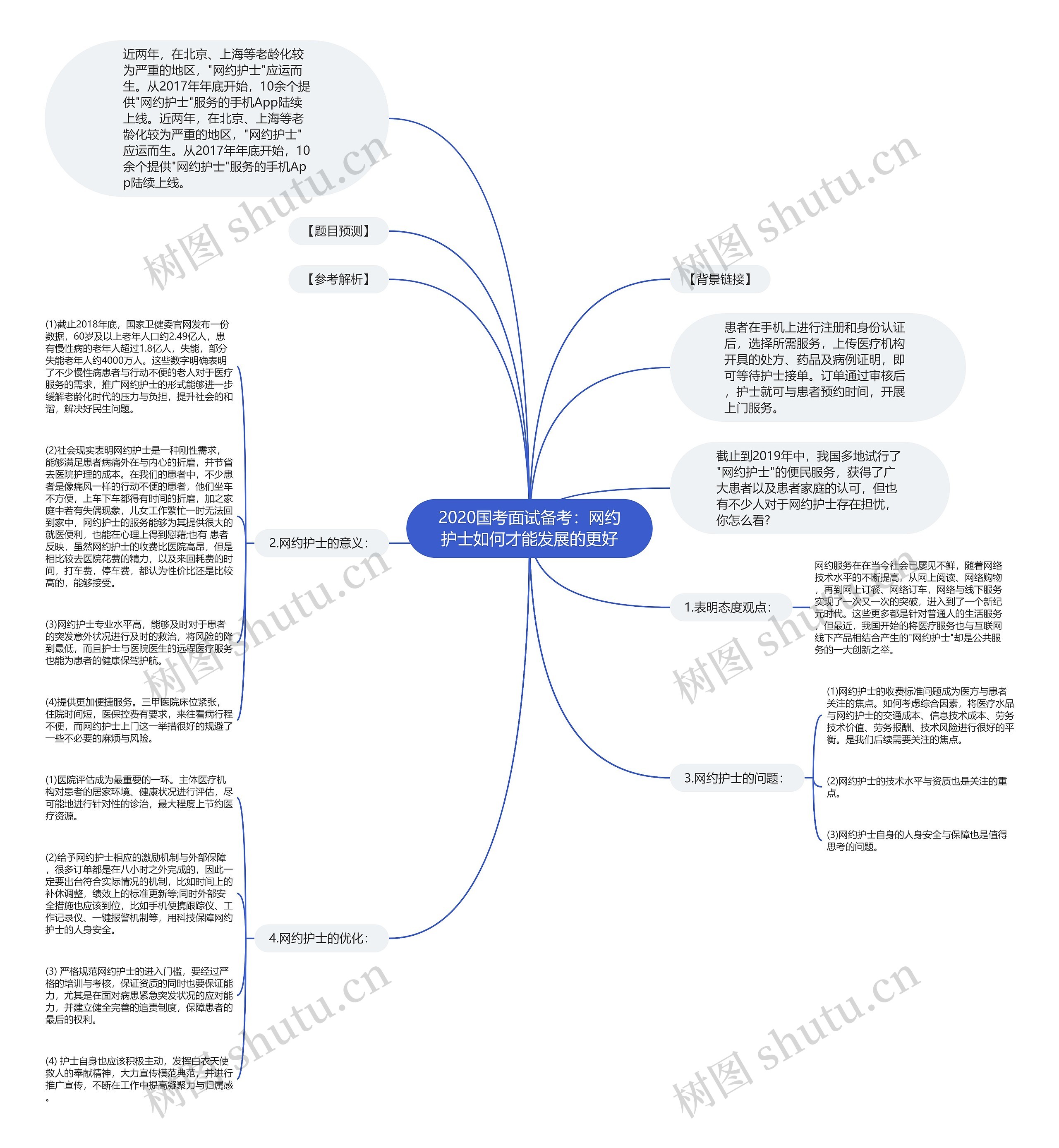 2020国考面试备考：网约护士如何才能发展的更好思维导图