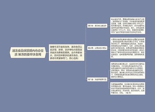 速冻食品保质期内也会变质 解冻后要尽快食用