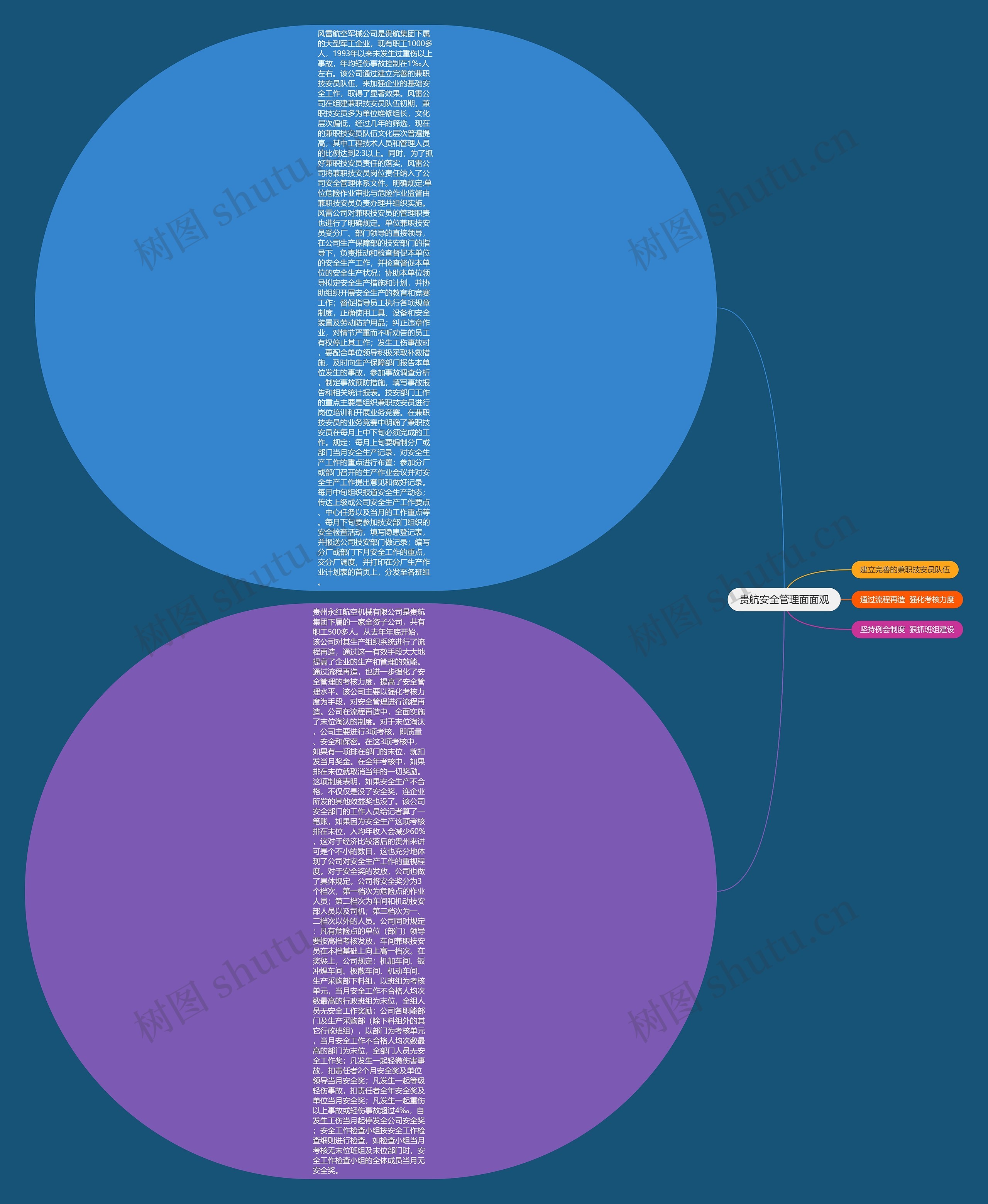 贵航安全管理面面观 贵航安全管理面面观