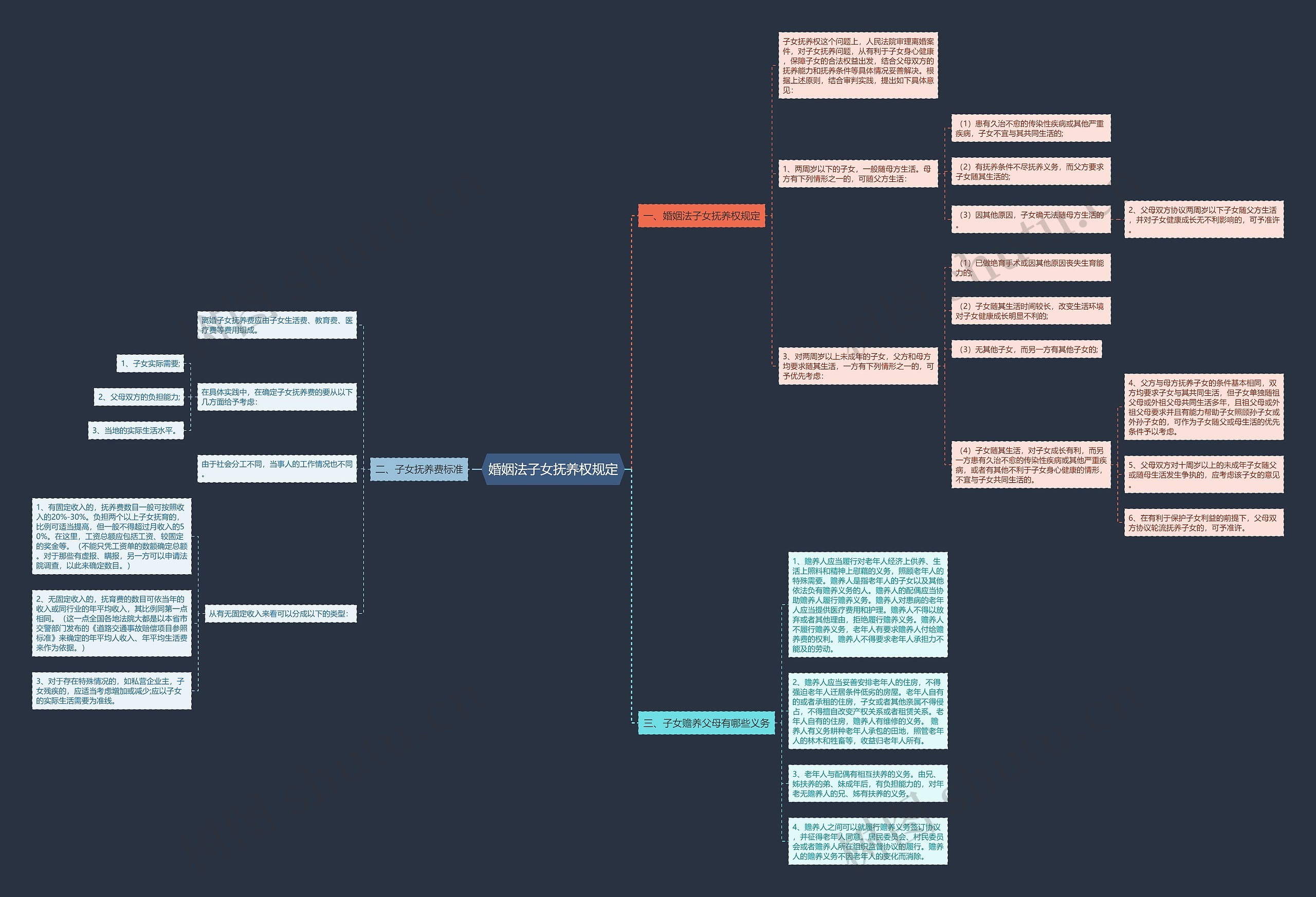 婚姻法子女抚养权规定 婚姻法子女抚养权规定