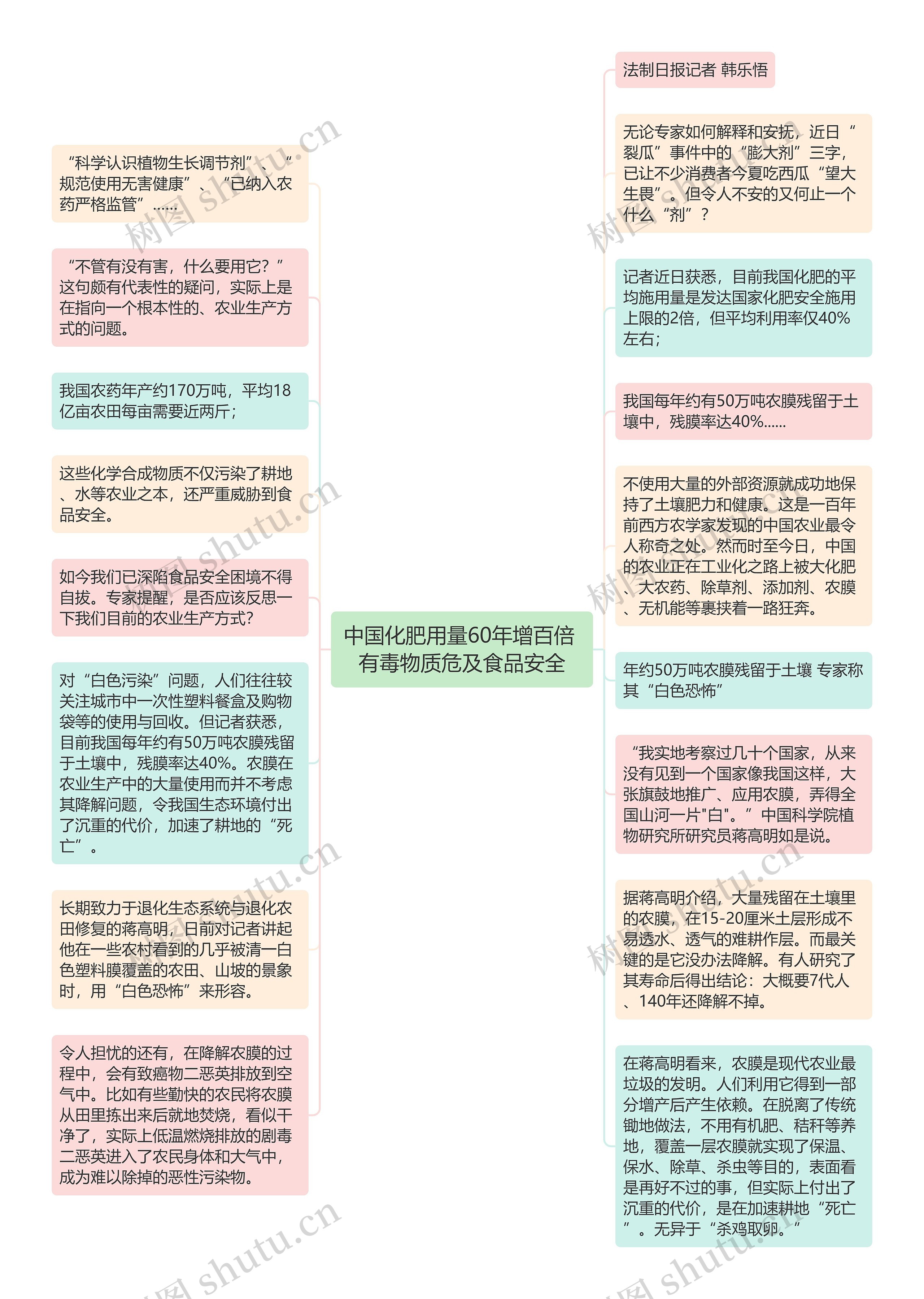 中国化肥用量60年增百倍 有毒物质危及食品安全