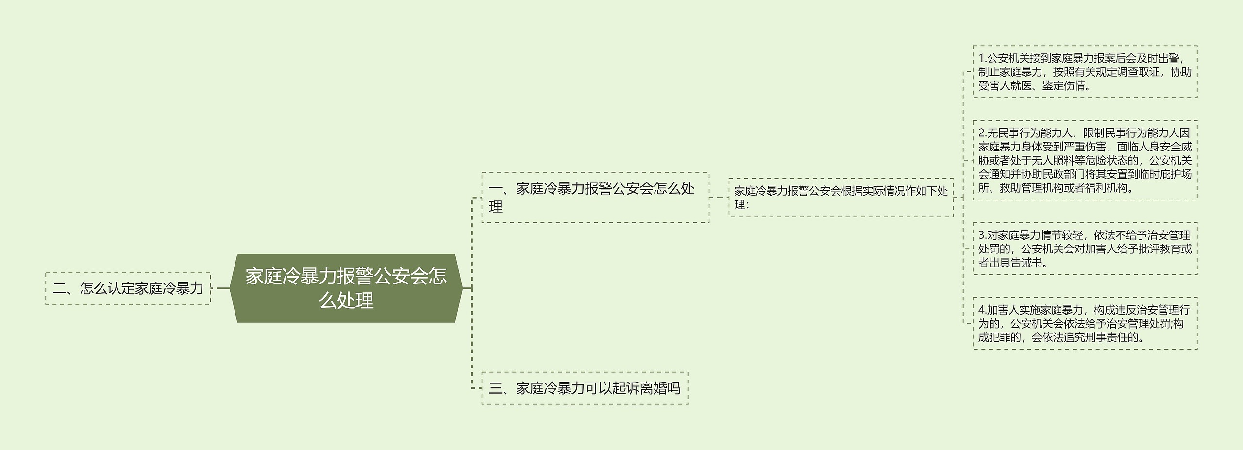 家庭冷暴力报警公安会怎么处理思维导图