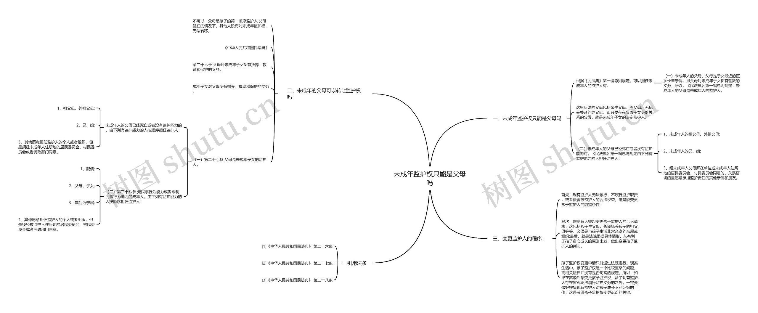 未成年监护权只能是父母吗思维导图