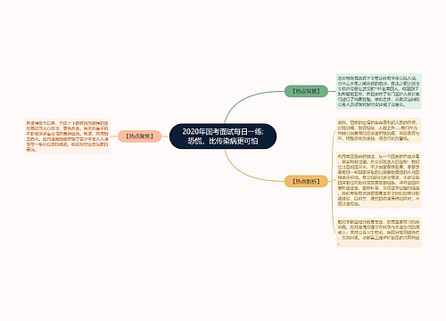 2020年国考面试每日一练:恐慌，比传染病更可怕