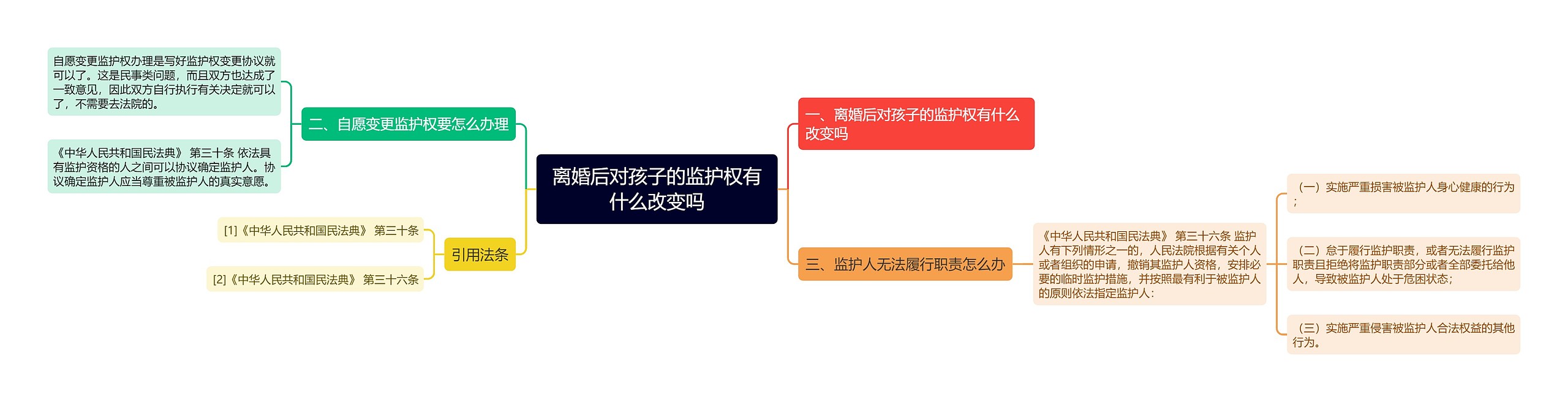 离婚后对孩子的监护权有什么改变吗