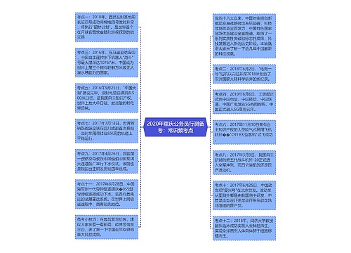 2020年重庆公务员行测备考：常识频考点