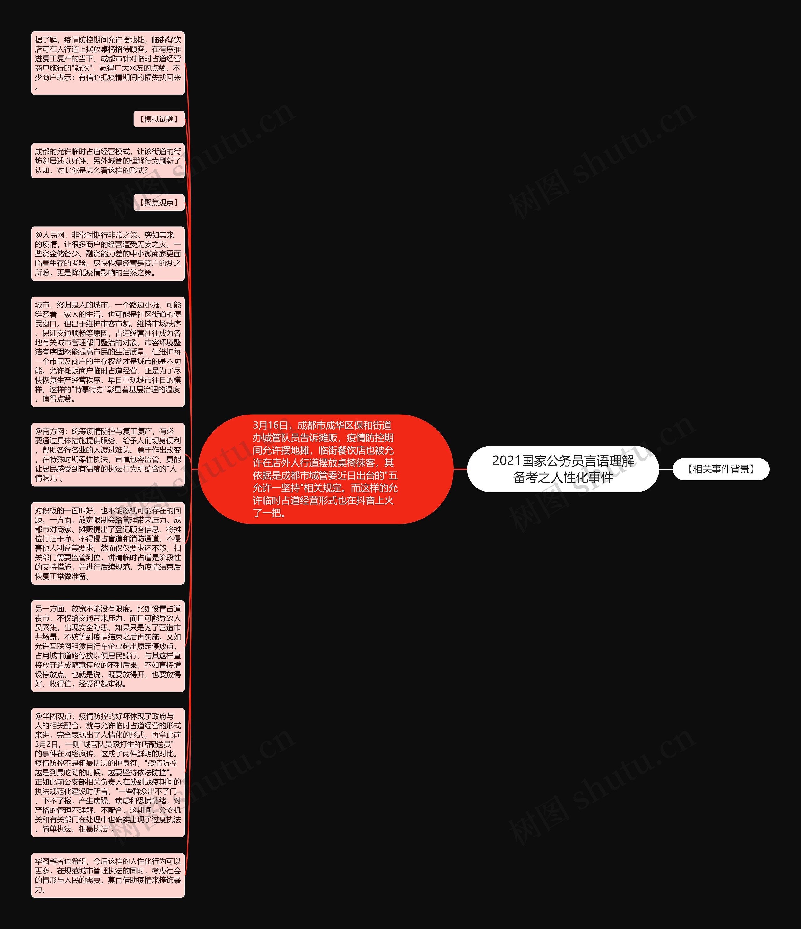 2021国家公务员言语理解备考之人性化事件思维导图