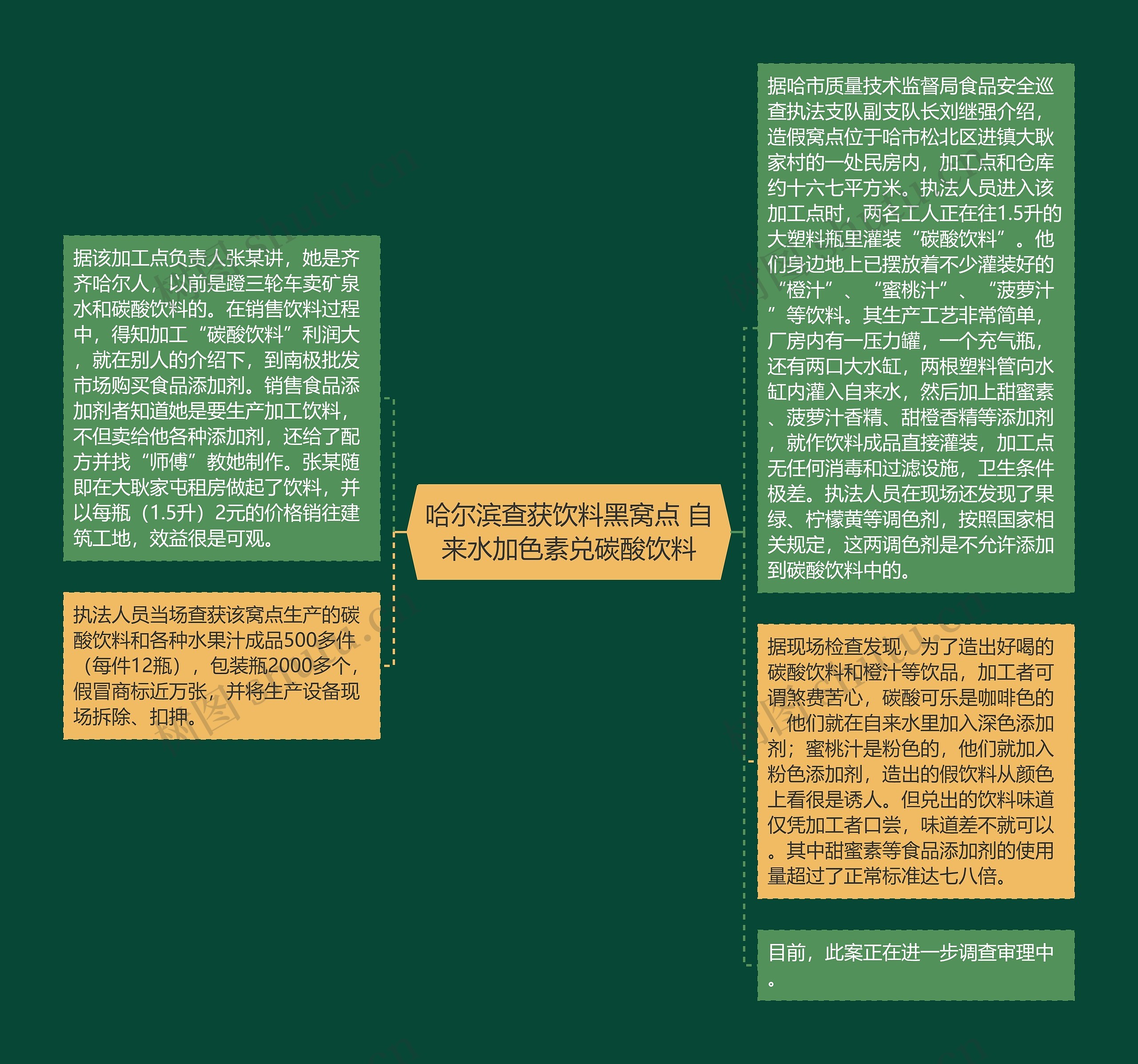 哈尔滨查获饮料黑窝点 自来水加色素兑碳酸饮料