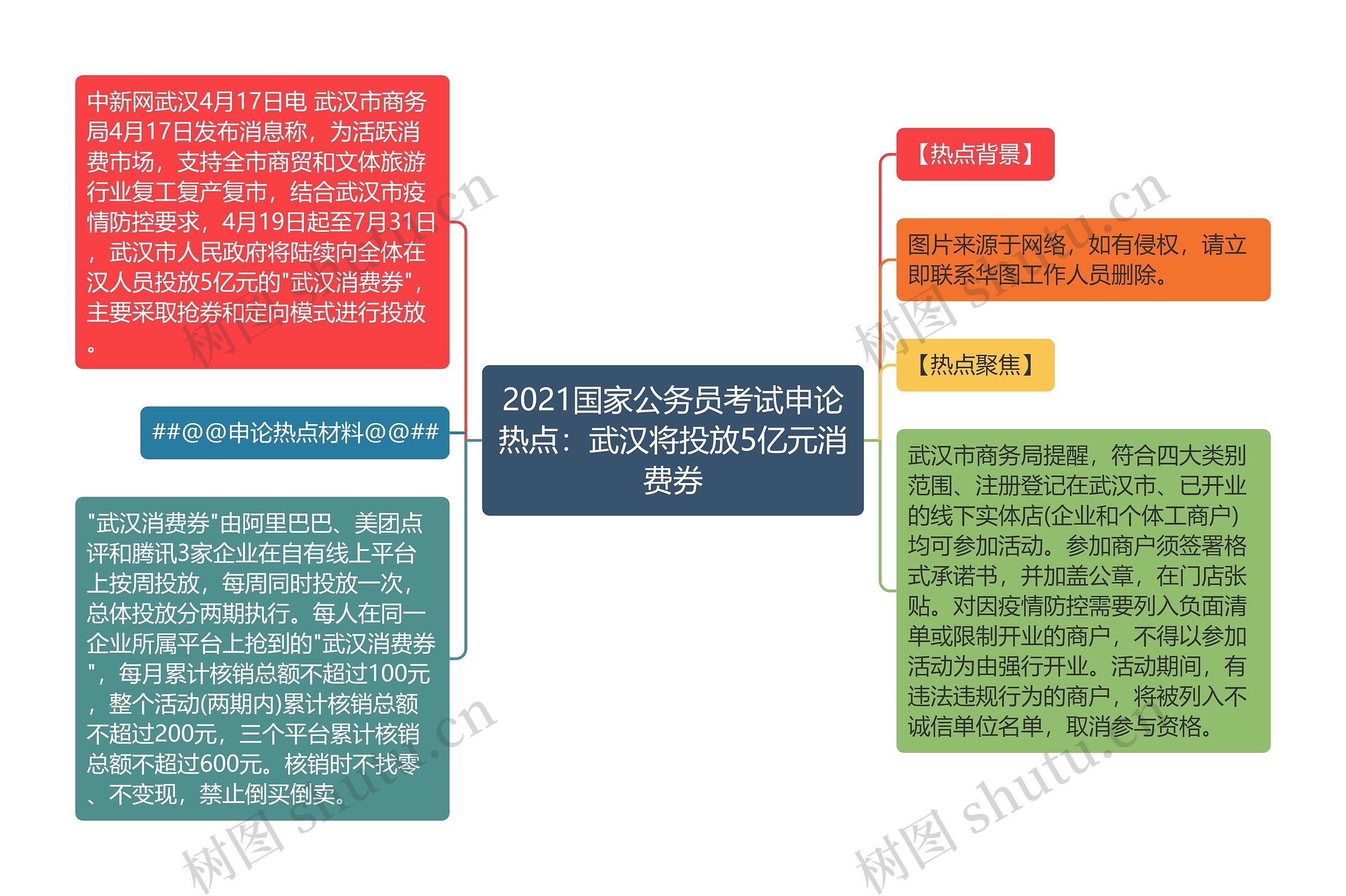 2021国家公务员考试申论热点：武汉将投放5亿元消费券