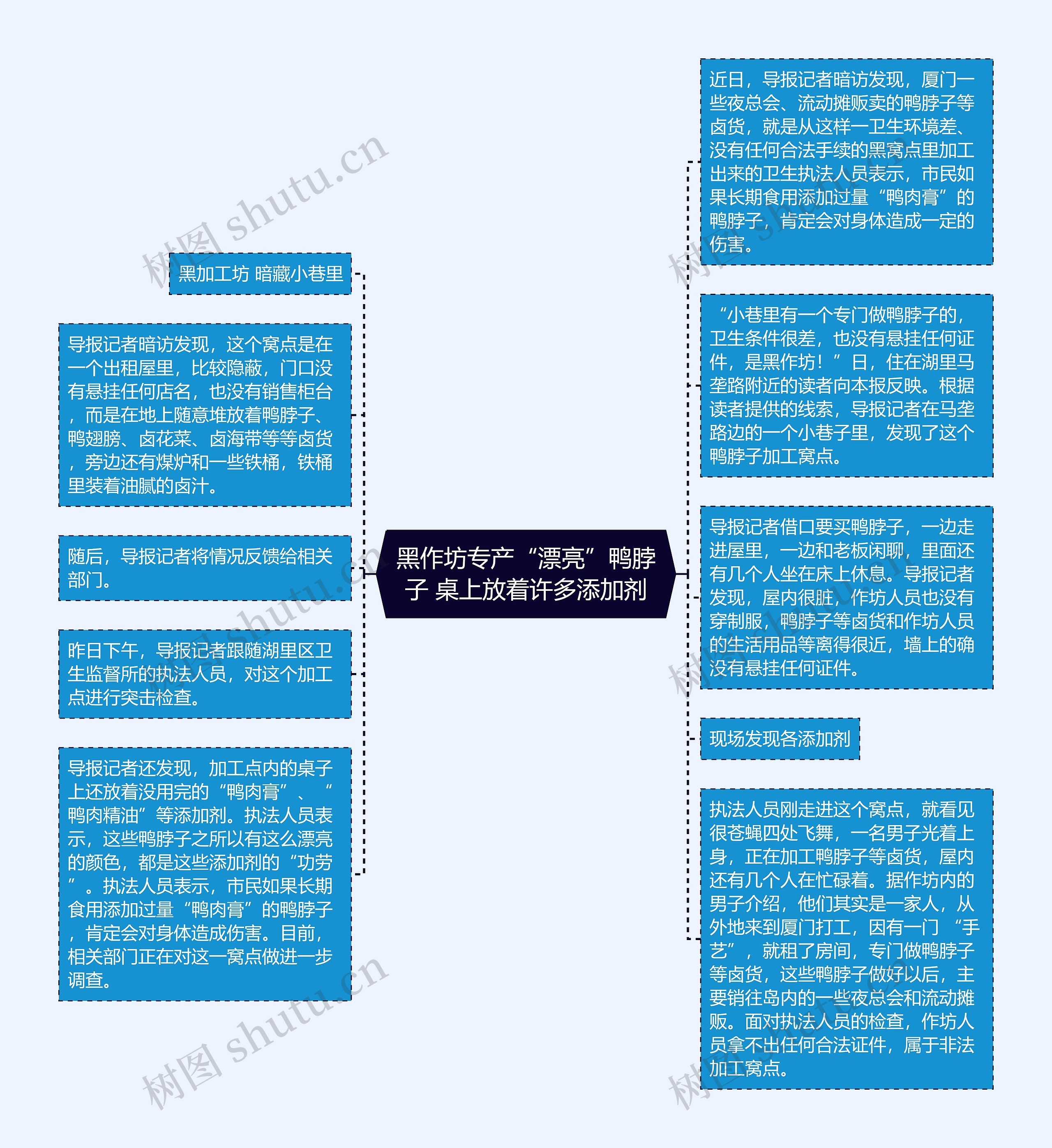 黑作坊专产“漂亮”鸭脖子 桌上放着许多添加剂