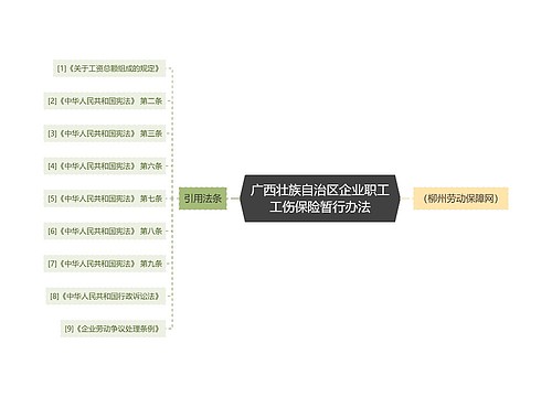 广西壮族自治区企业职工工伤保险暂行办法