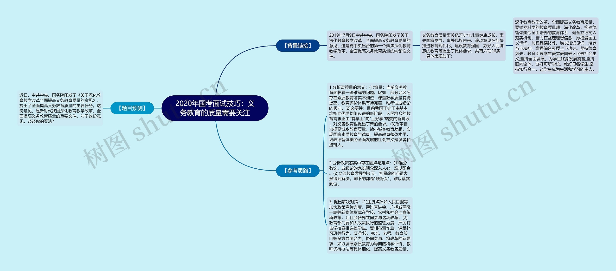 2020年国考面试技巧：义务教育的质量需要关注思维导图